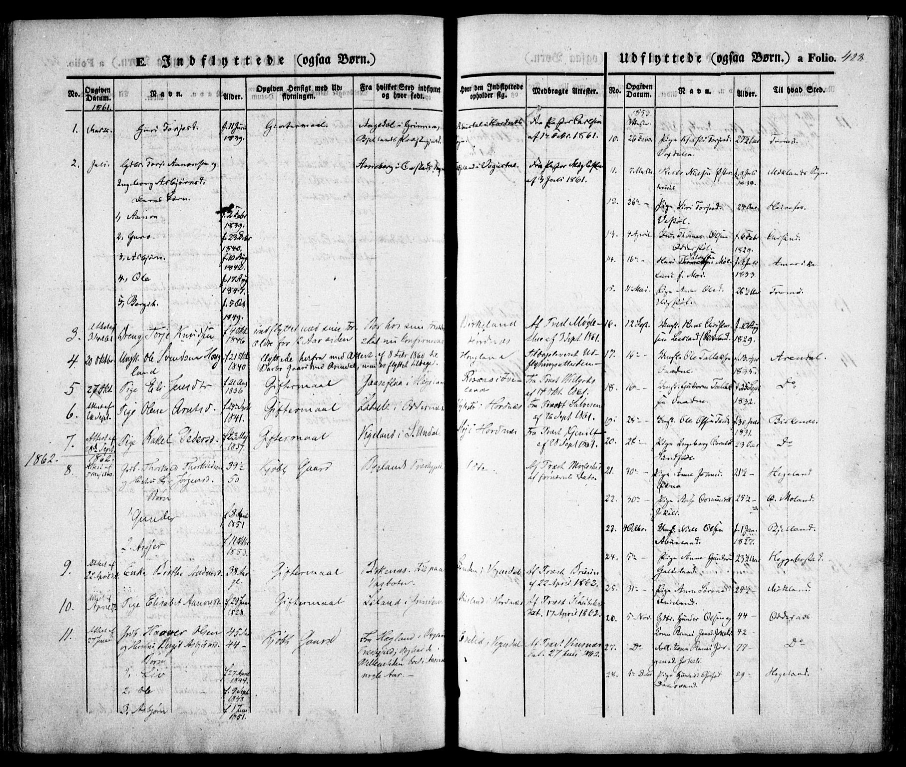 Evje sokneprestkontor, SAK/1111-0008/F/Fa/Faa/L0005: Parish register (official) no. A 5, 1843-1865, p. 428