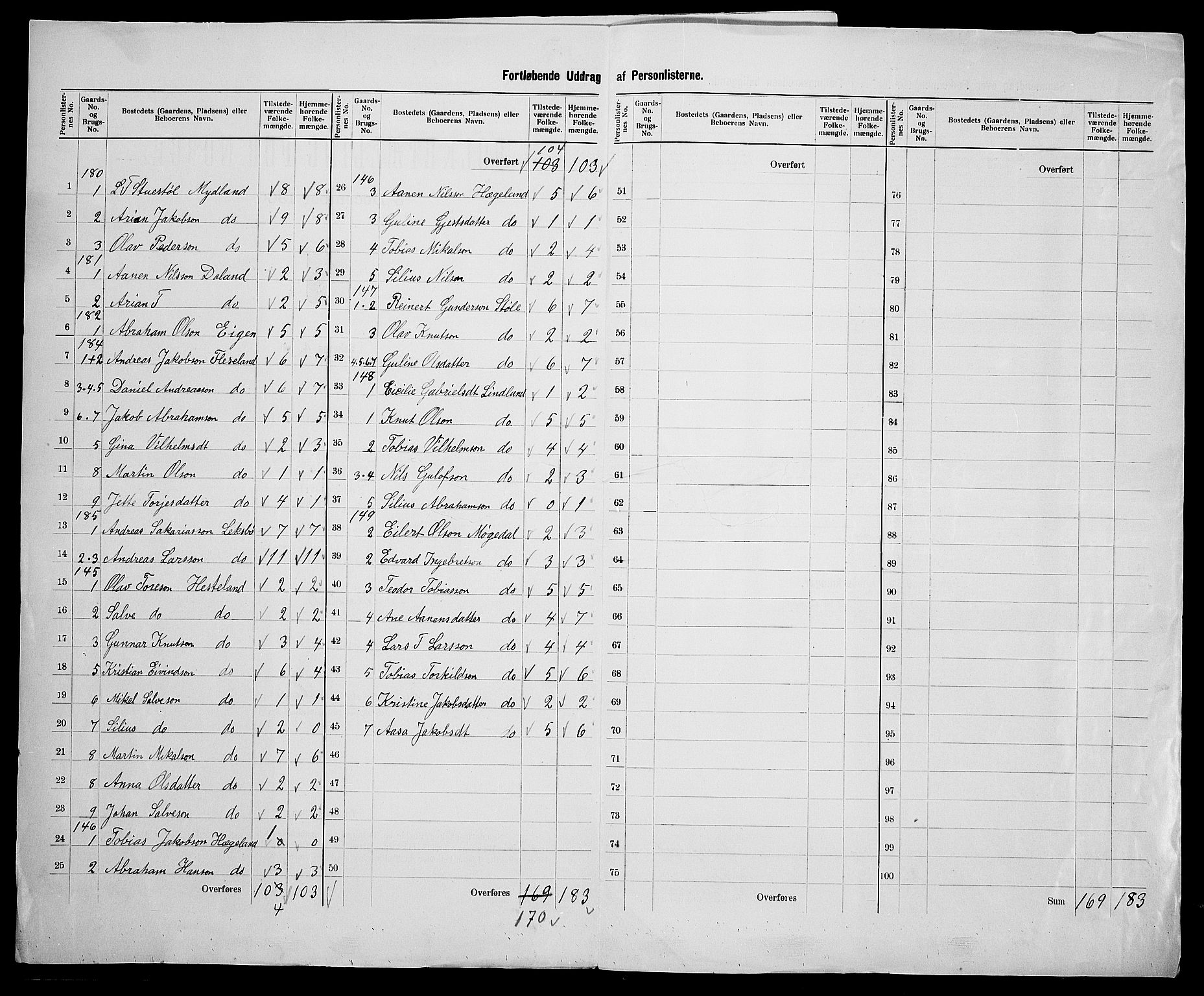 SAK, 1900 census for Spangereid, 1900, p. 23