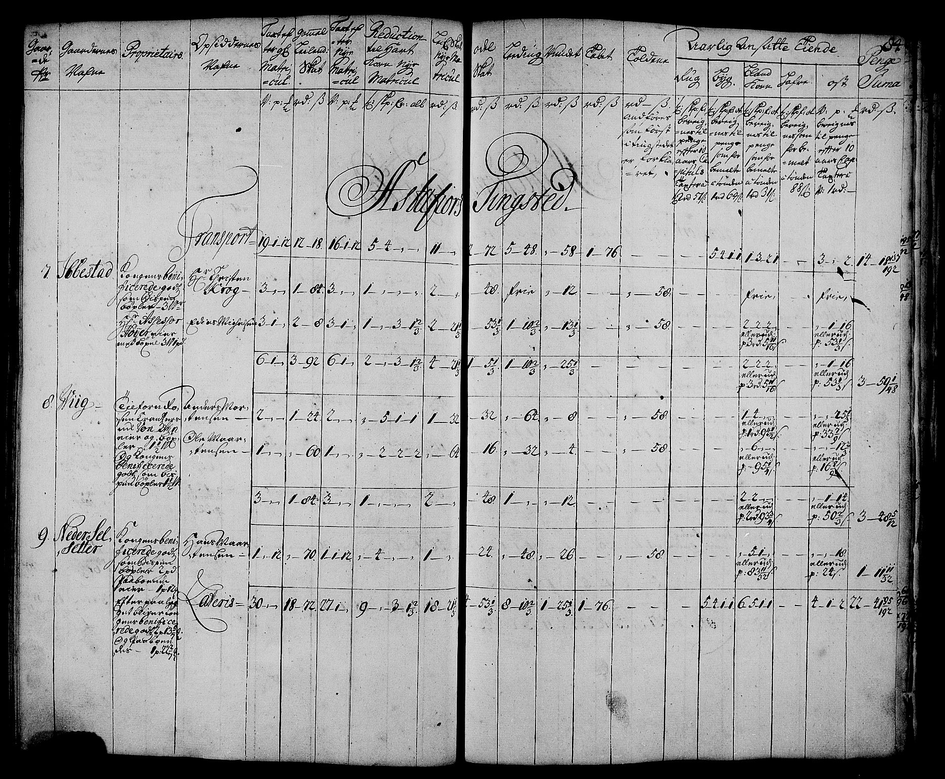 Rentekammeret inntil 1814, Realistisk ordnet avdeling, RA/EA-4070/N/Nb/Nbf/L0179: Senja matrikkelprotokoll, 1723, p. 88