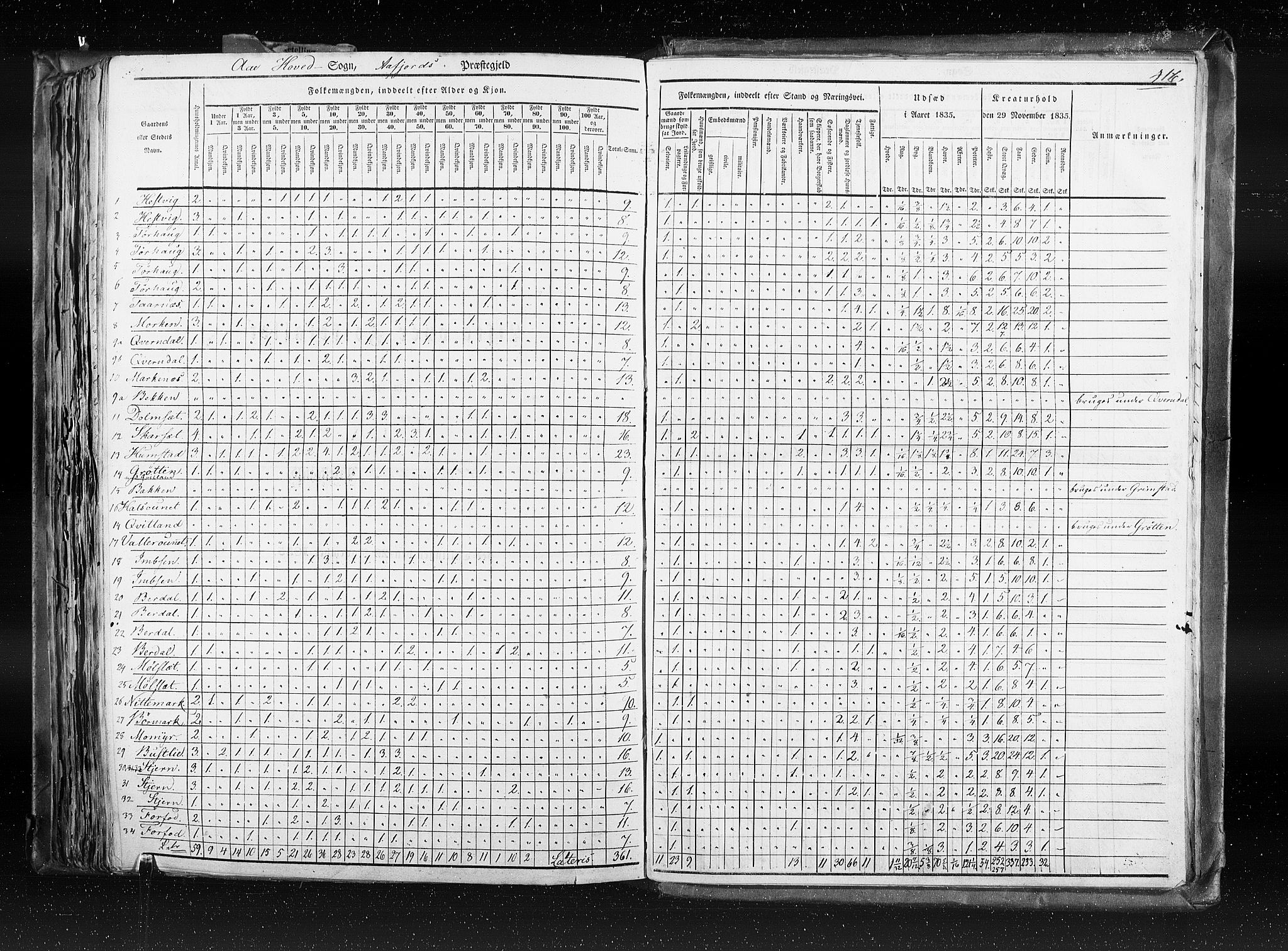 RA, Census 1835, vol. 8: Romsdal amt og Søndre Trondhjem amt, 1835, p. 416