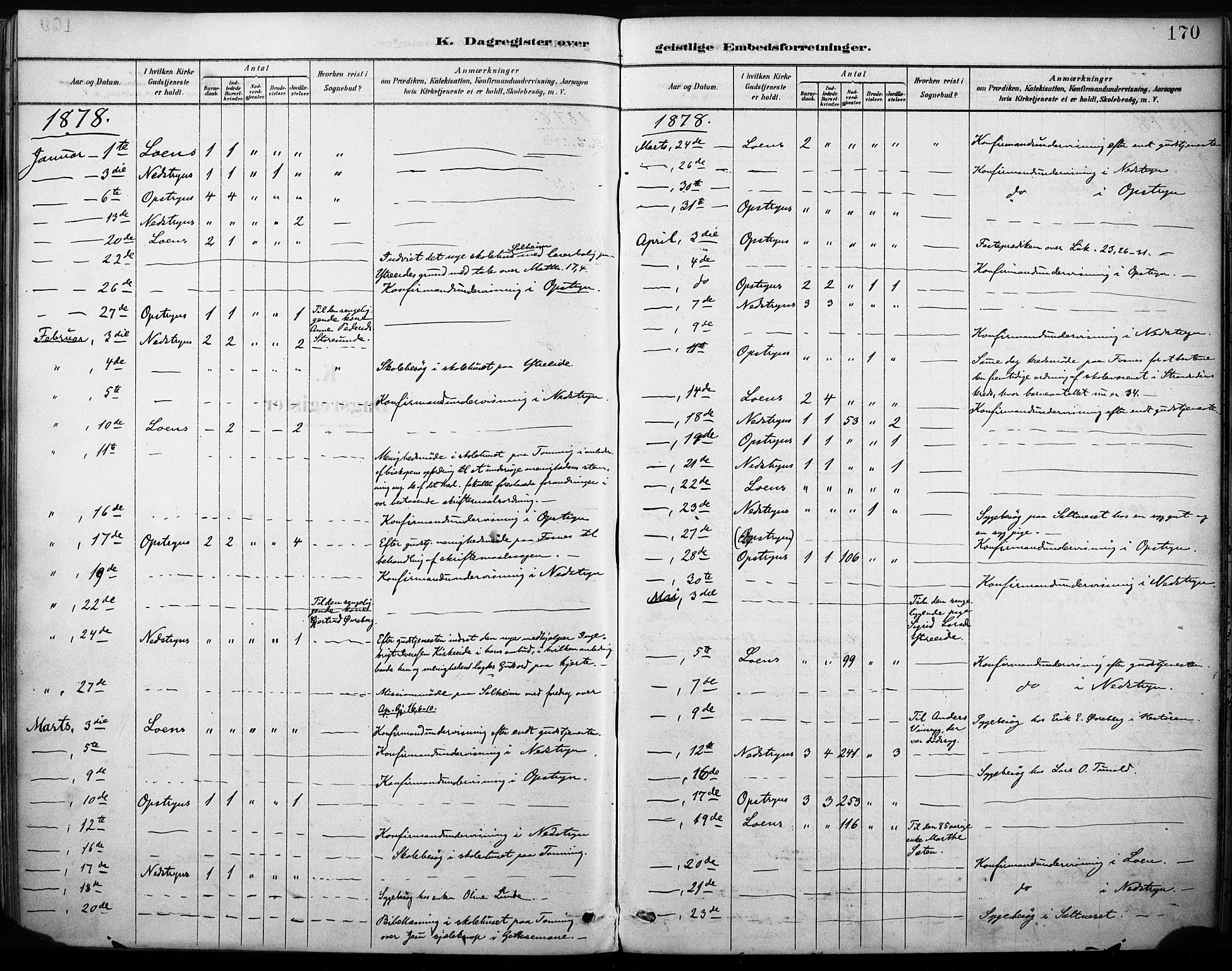 Stryn Sokneprestembete, AV/SAB-A-82501: Parish register (official) no. B 1, 1878-1907, p. 170