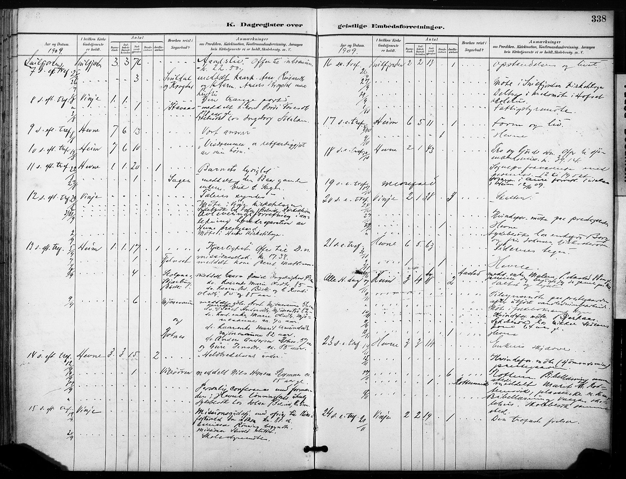 Ministerialprotokoller, klokkerbøker og fødselsregistre - Sør-Trøndelag, SAT/A-1456/630/L0497: Parish register (official) no. 630A10, 1896-1910, p. 338