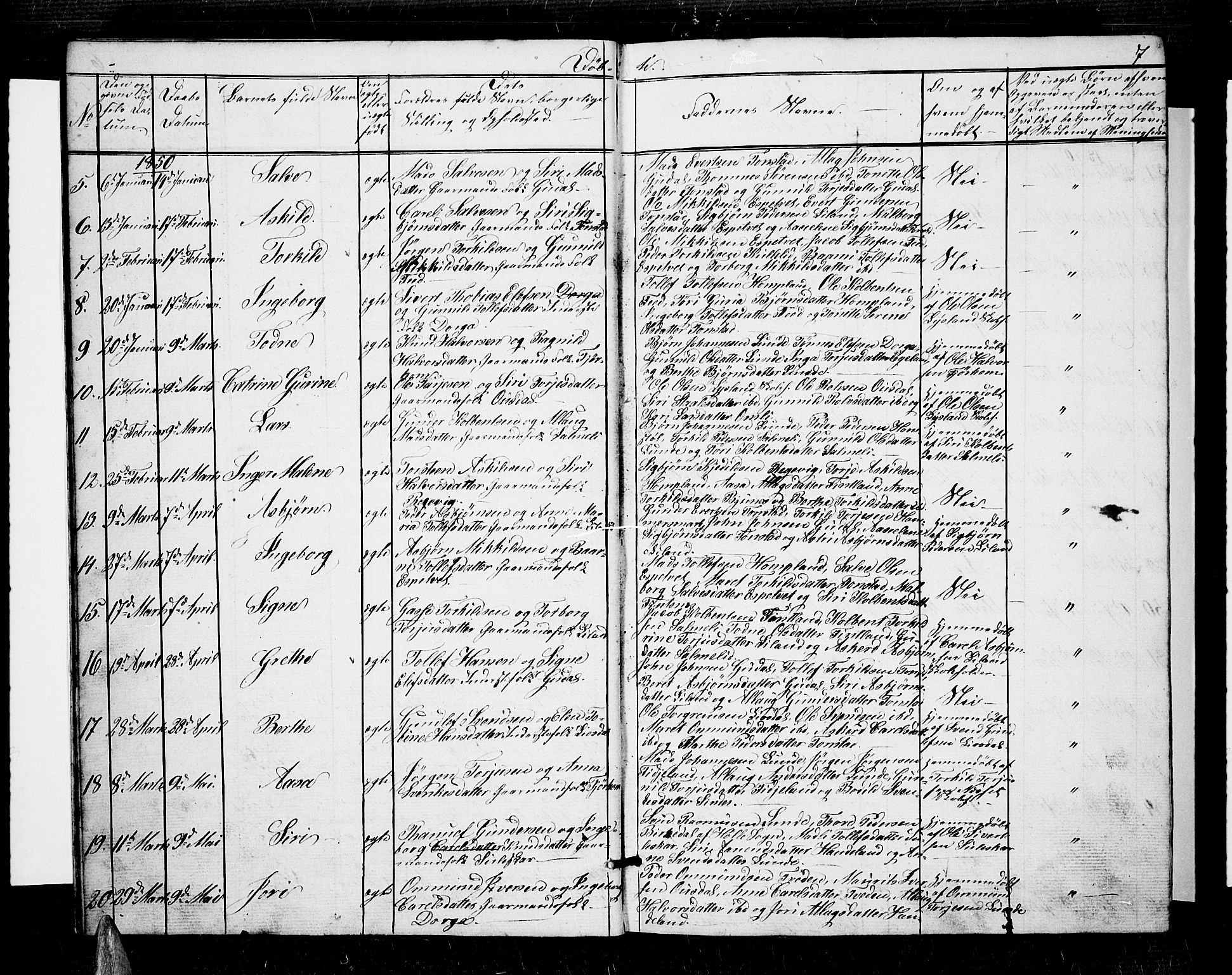 Sirdal sokneprestkontor, AV/SAK-1111-0036/F/Fb/Fbb/L0002: Parish register (copy) no. B 2, 1848-1878, p. 7