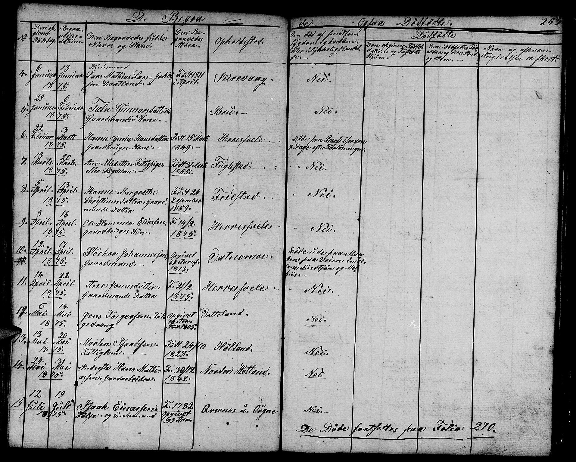 Eigersund sokneprestkontor, AV/SAST-A-101807/S09/L0003: Parish register (copy) no. B 3, 1846-1875, p. 253