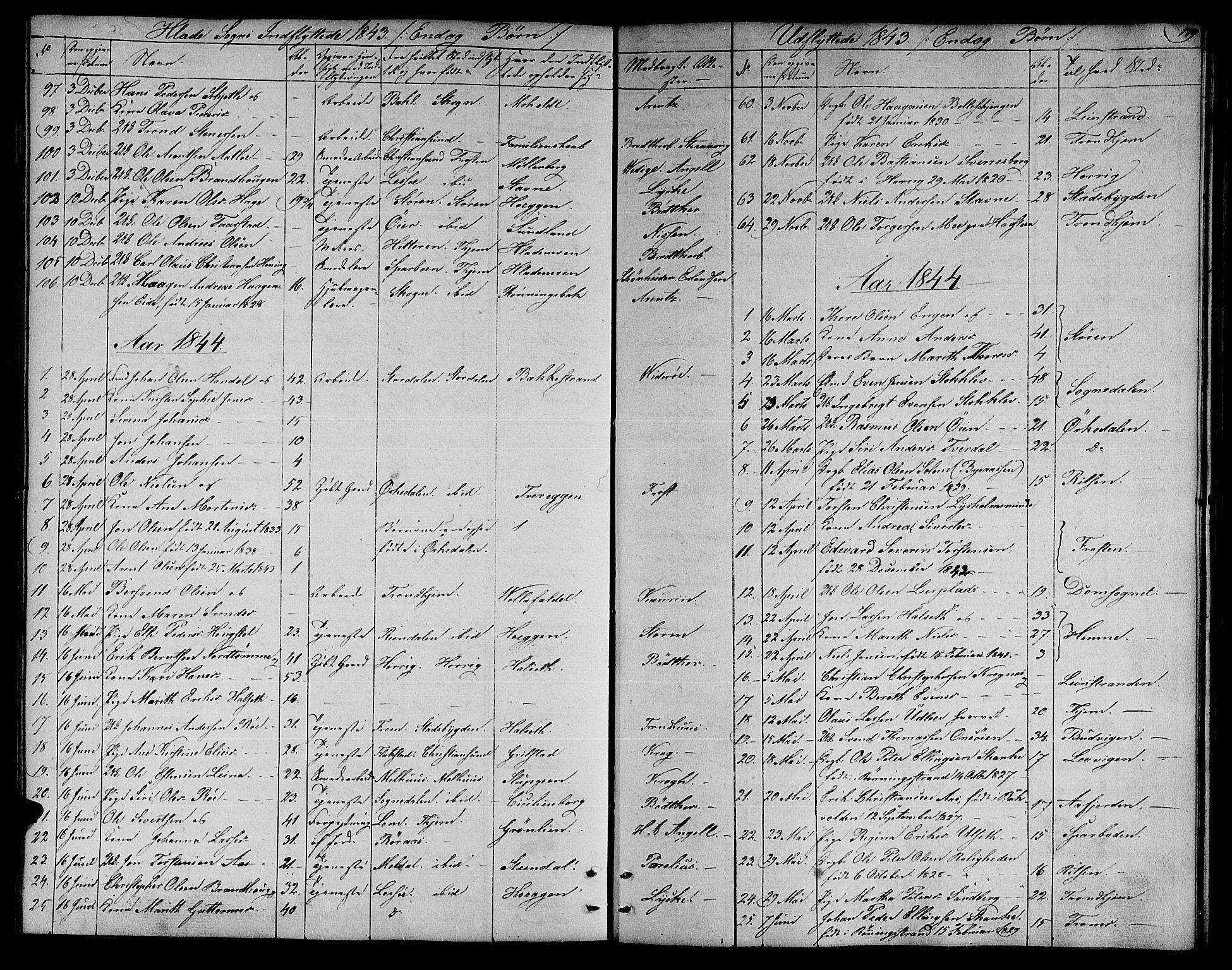 Ministerialprotokoller, klokkerbøker og fødselsregistre - Sør-Trøndelag, SAT/A-1456/606/L0309: Parish register (copy) no. 606C05, 1841-1849, p. 179