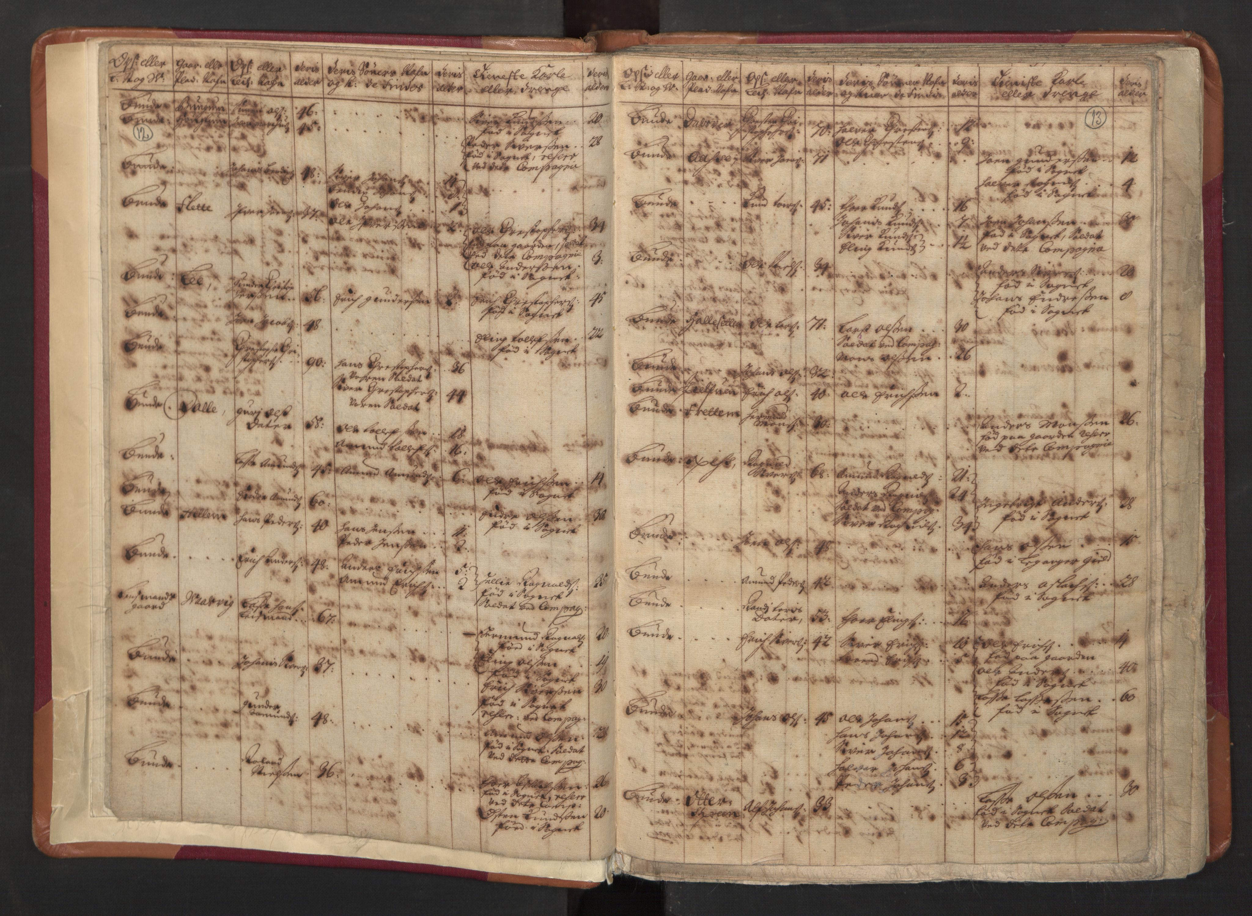 RA, Census (manntall) 1701, no. 8: Ytre Sogn fogderi and Indre Sogn fogderi, 1701, p. 12-13