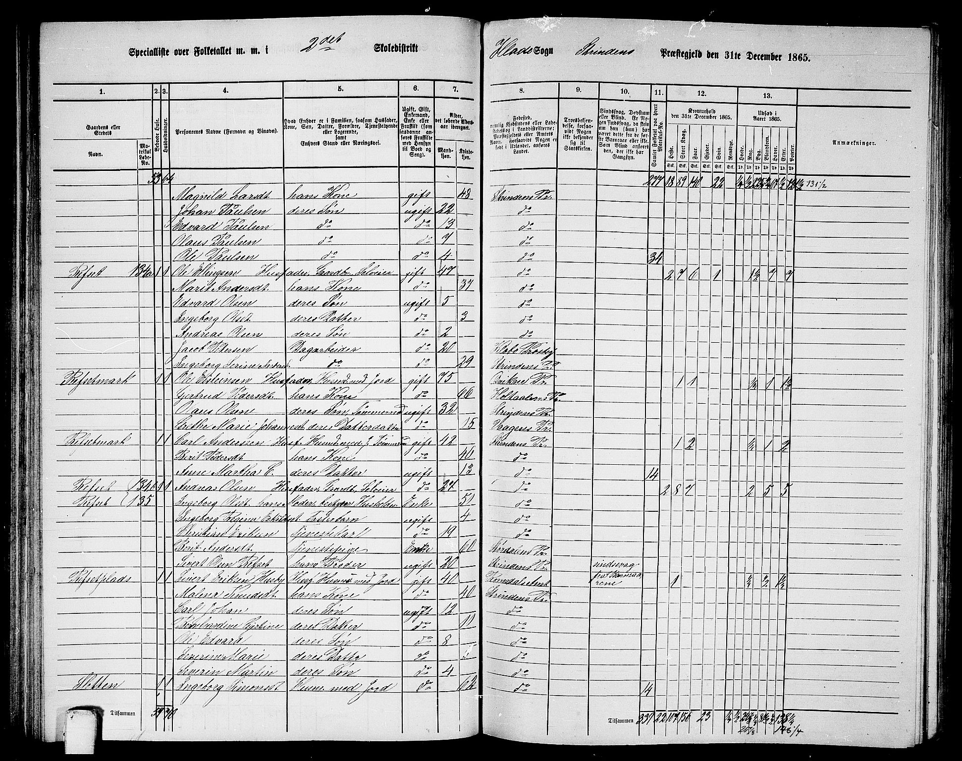 RA, 1865 census for Strinda, 1865, p. 70