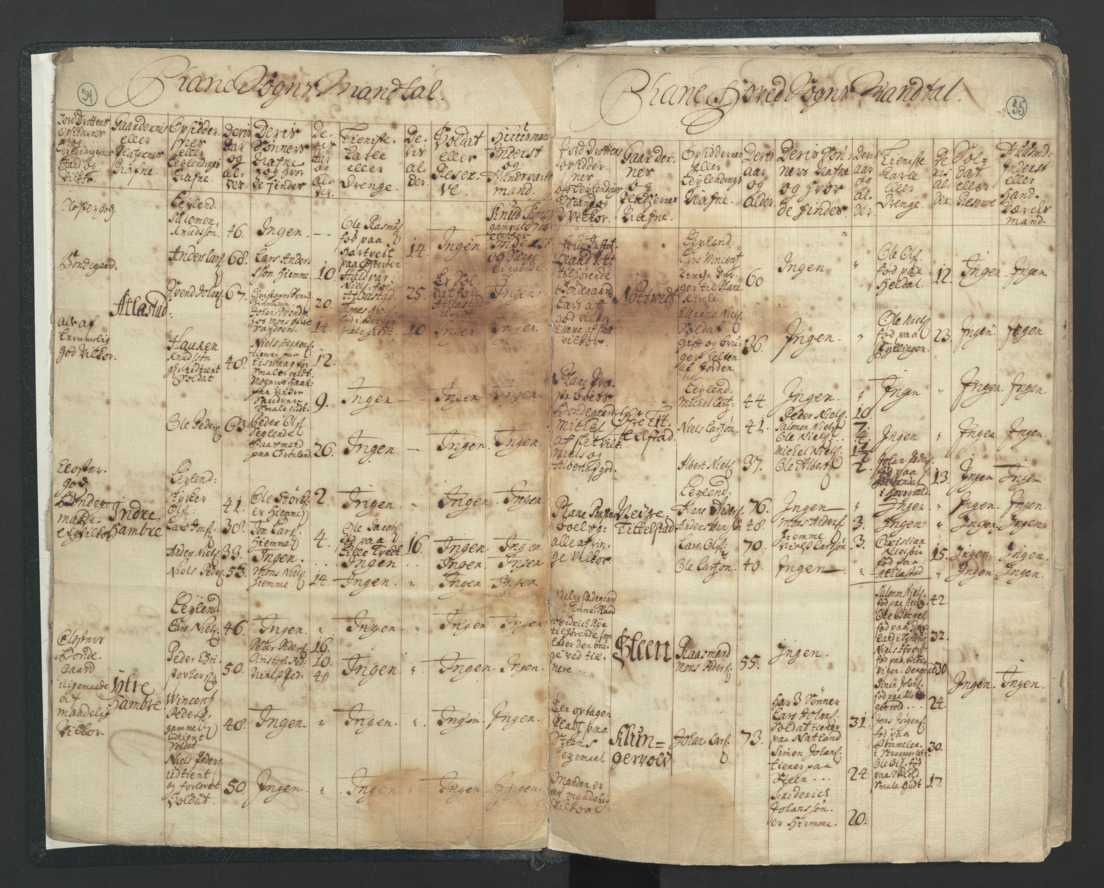 RA, Census (manntall) 1701, no. 7: Nordhordland and Voss fogderi, 1701, p. 34-35