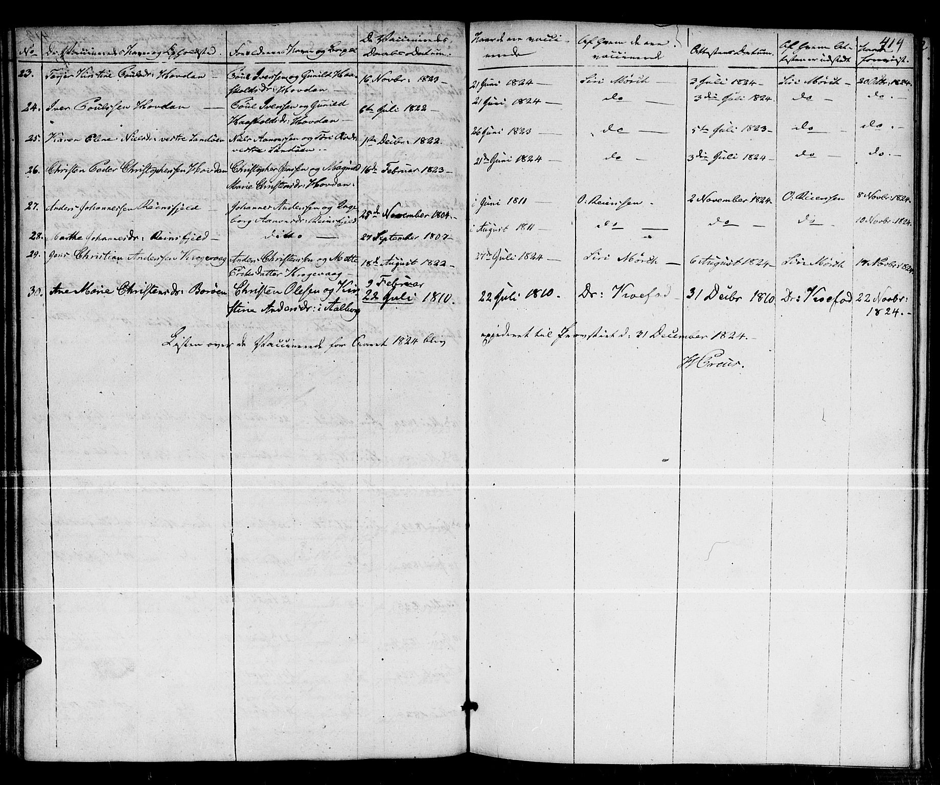 Dypvåg sokneprestkontor, AV/SAK-1111-0007/F/Fa/Faa/L0002: Parish register (official) no. A 2/ 1, 1813-1824, p. 414