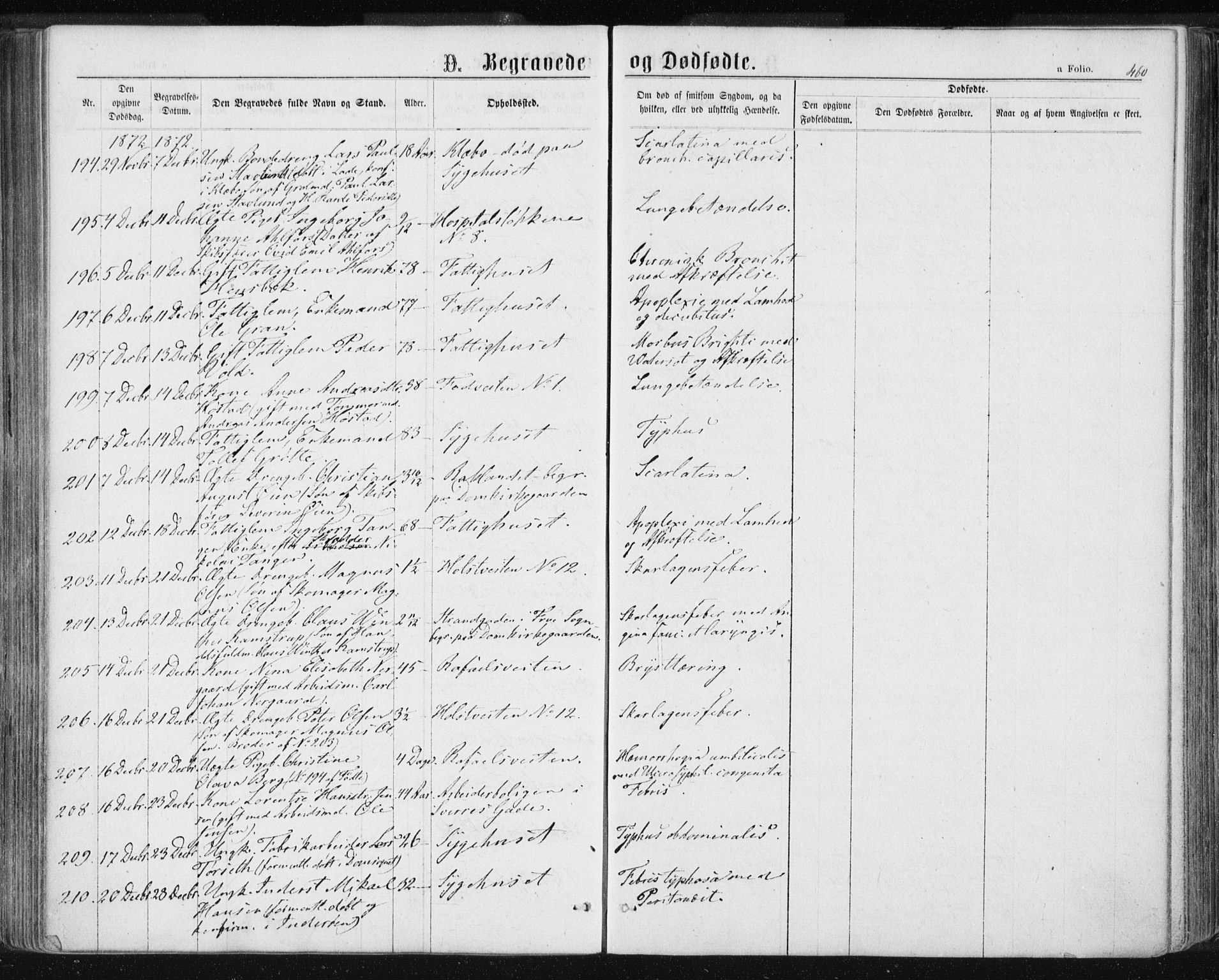 Ministerialprotokoller, klokkerbøker og fødselsregistre - Sør-Trøndelag, SAT/A-1456/601/L0055: Parish register (official) no. 601A23, 1866-1877, p. 460