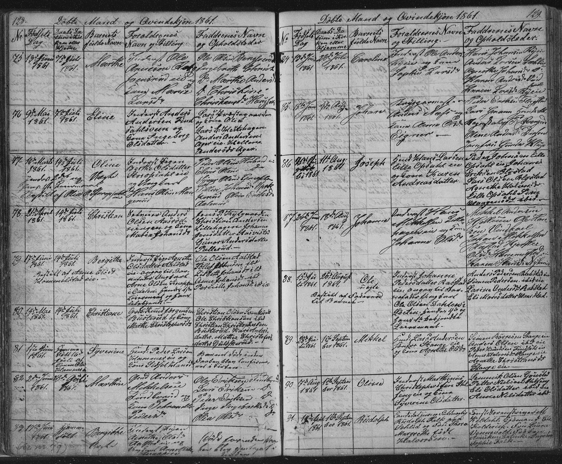 Vang prestekontor, Hedmark, AV/SAH-PREST-008/H/Ha/Hab/L0010A: Parish register (copy) no. 10a, 1854-1896, p. 128-129