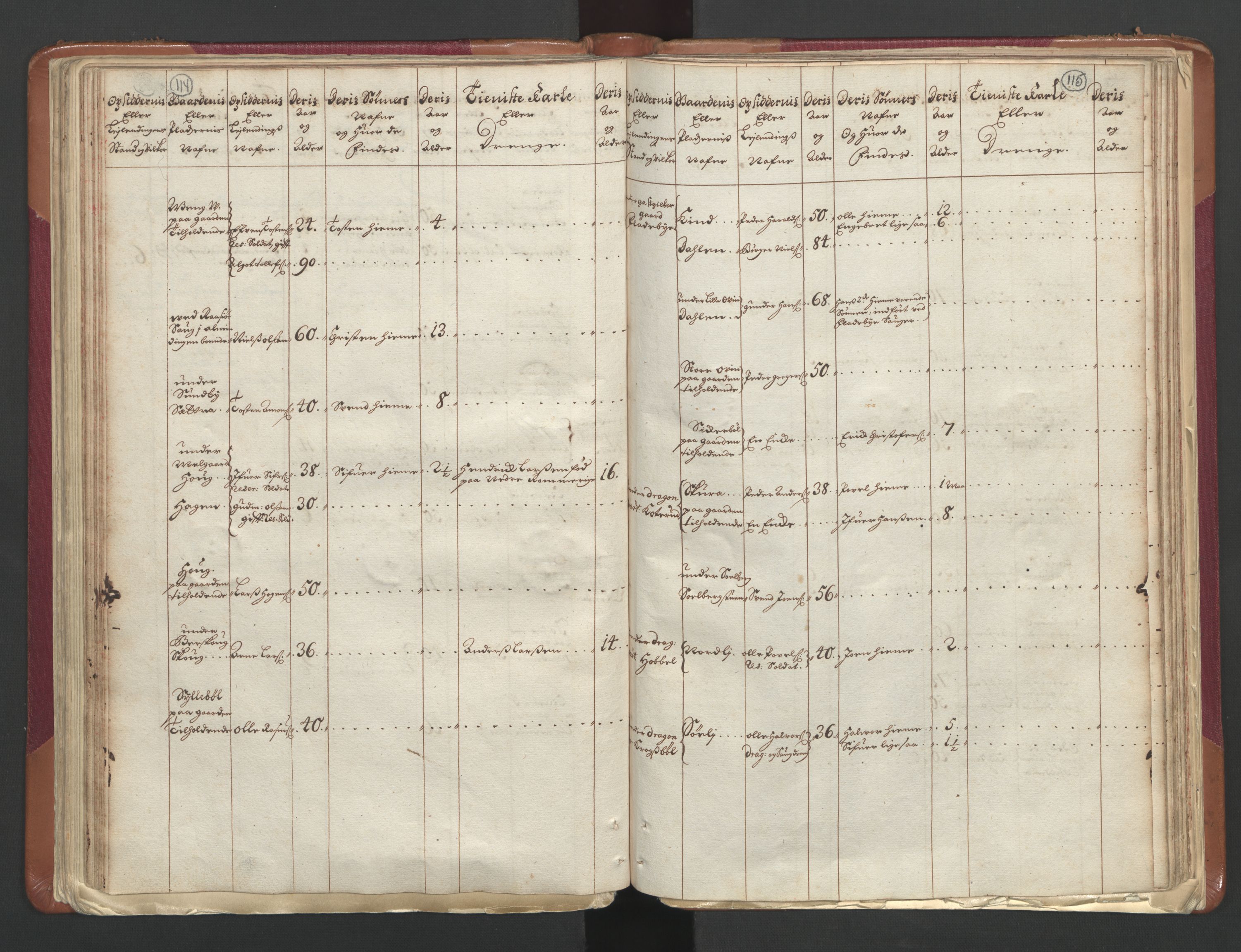 RA, Census (manntall) 1701, no. 1: Moss, Onsøy, Tune og Veme fogderi and Nedre Romerike fogderi, 1701, p. 114-115