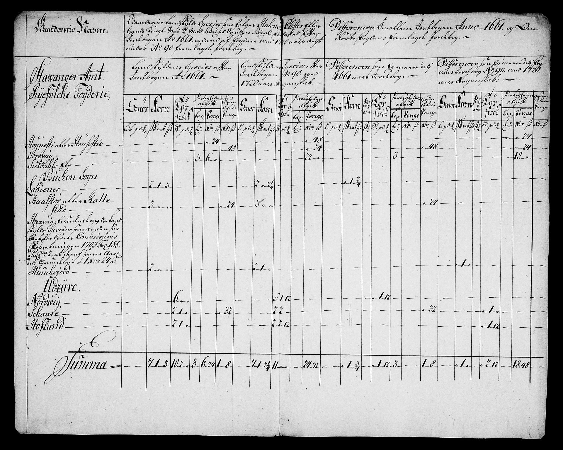 Rentekammeret inntil 1814, Realistisk ordnet avdeling, AV/RA-EA-4070/On/L0005: [Jj 6]: Forskjellige dokumenter om Halsnøy klosters gods, 1697-1770, p. 400