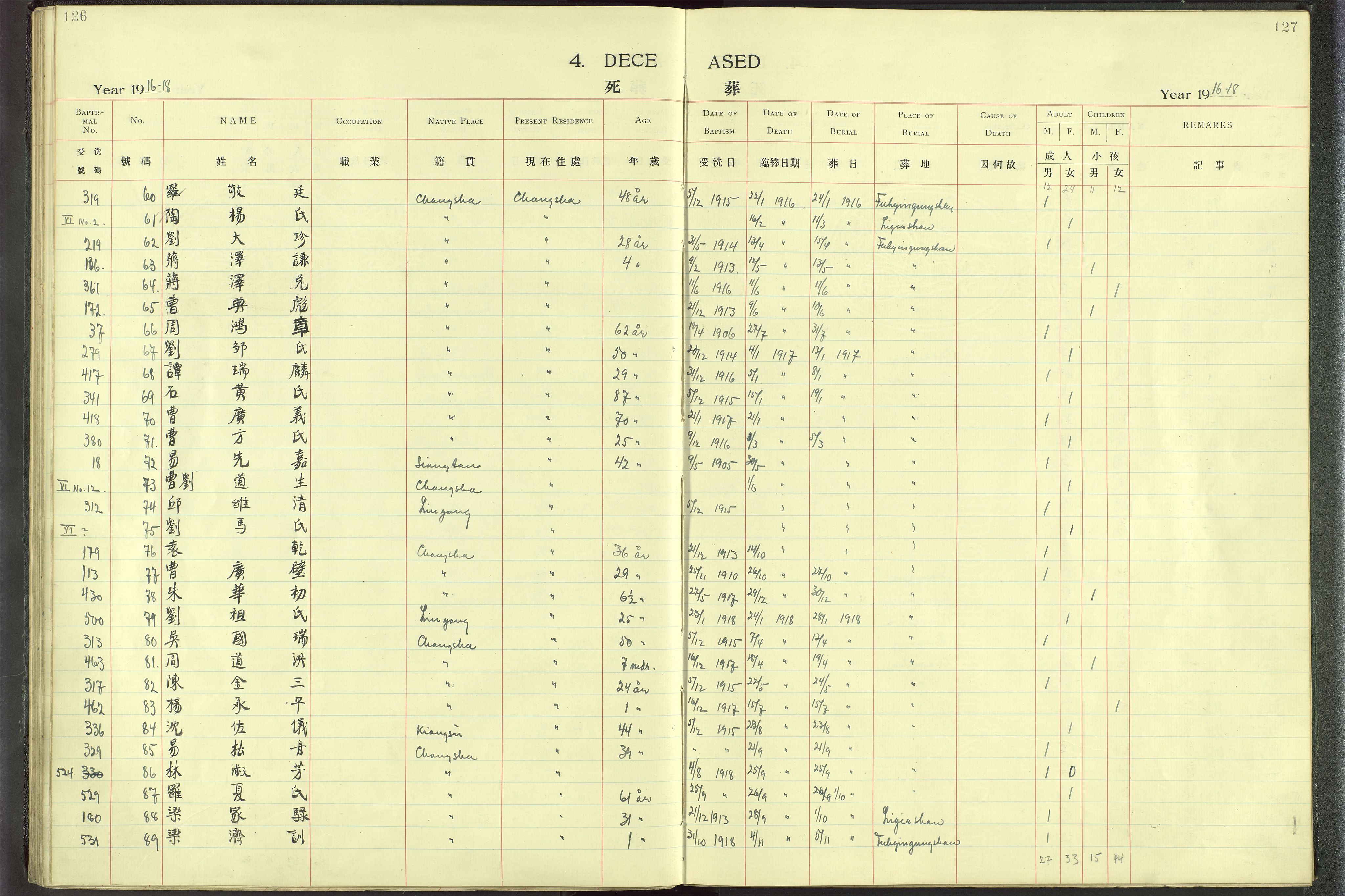 Det Norske Misjonsselskap - utland - Kina (Hunan), VID/MA-A-1065/Dm/L0001: Parish register (official) no. 46, 1903-1936, p. 126-127