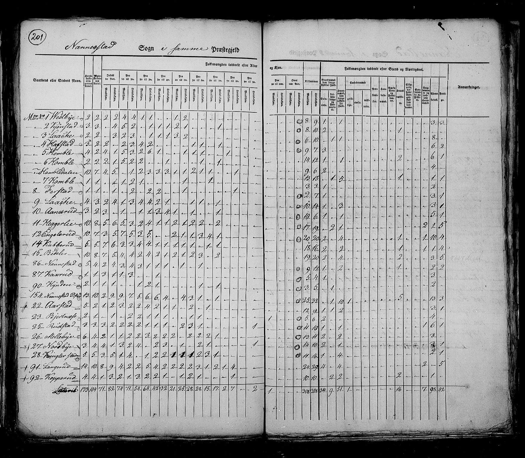 RA, Census 1825, vol. 4: Akershus amt, 1825, p. 201