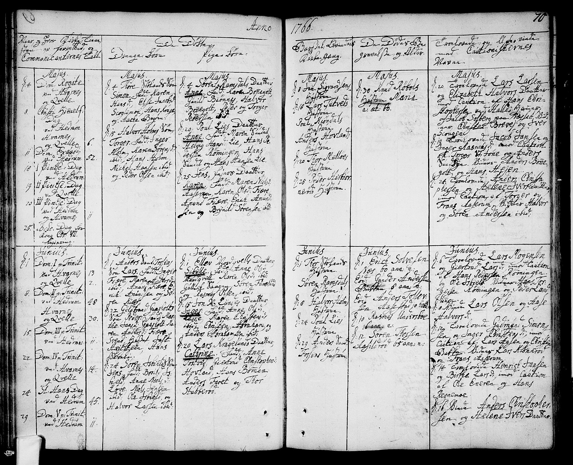 Hedrum kirkebøker, AV/SAKO-A-344/F/Fa/L0001: Parish register (official) no. I 1, 1751-1785, p. 70