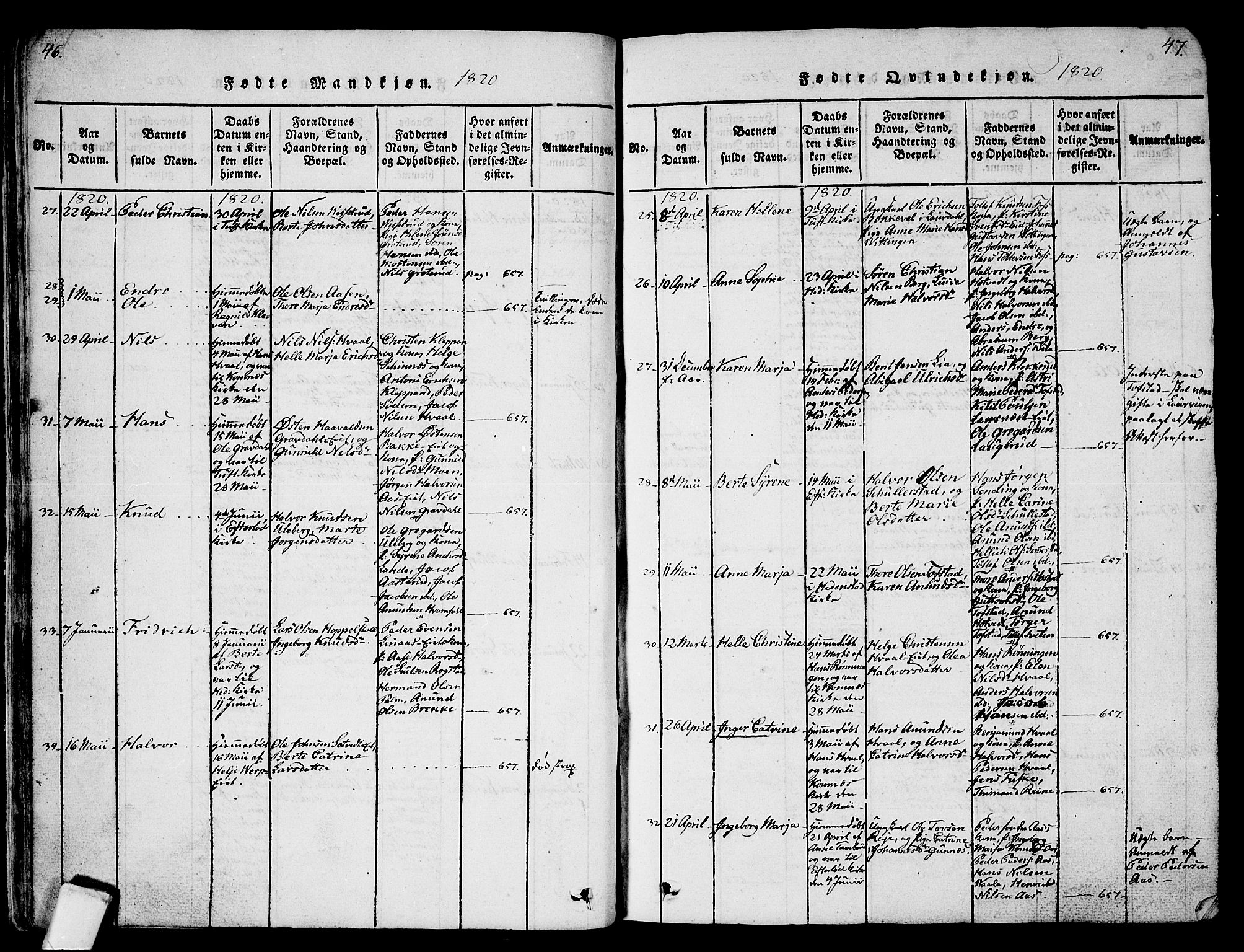 Sandsvær kirkebøker, AV/SAKO-A-244/G/Ga/L0003: Parish register (copy) no. I 3, 1817-1839, p. 46-47