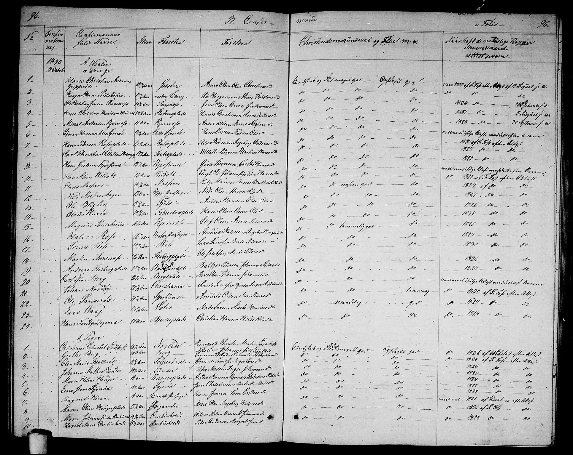 Våler prestekontor Kirkebøker, SAO/A-11083/G/Ga/L0002: Parish register (copy) no. I 2, 1839-1860, p. 96