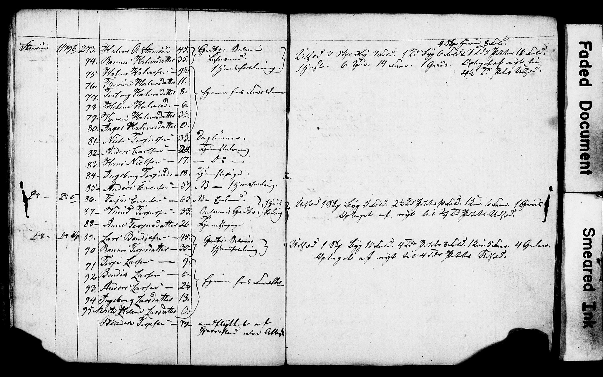 AAKS, Census 1845 for Risør/Søndeled, 1845, p. 18