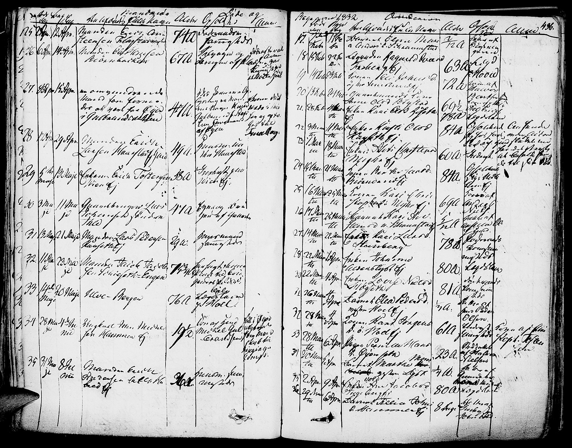 Vang prestekontor, Hedmark, AV/SAH-PREST-008/H/Ha/Haa/L0009: Parish register (official) no. 9, 1826-1841, p. 436