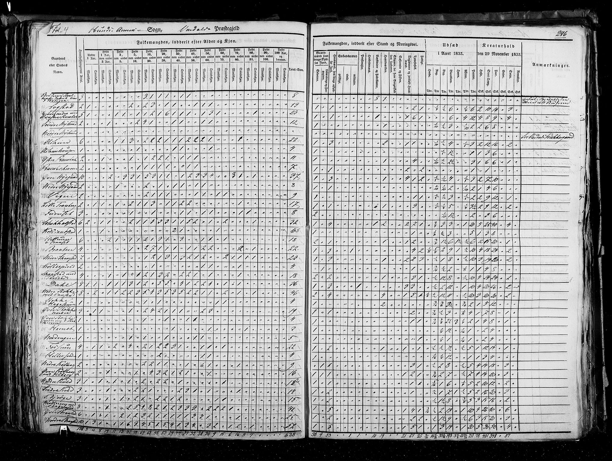 RA, Census 1835, vol. 3: Hedemarken amt og Kristians amt, 1835, p. 246