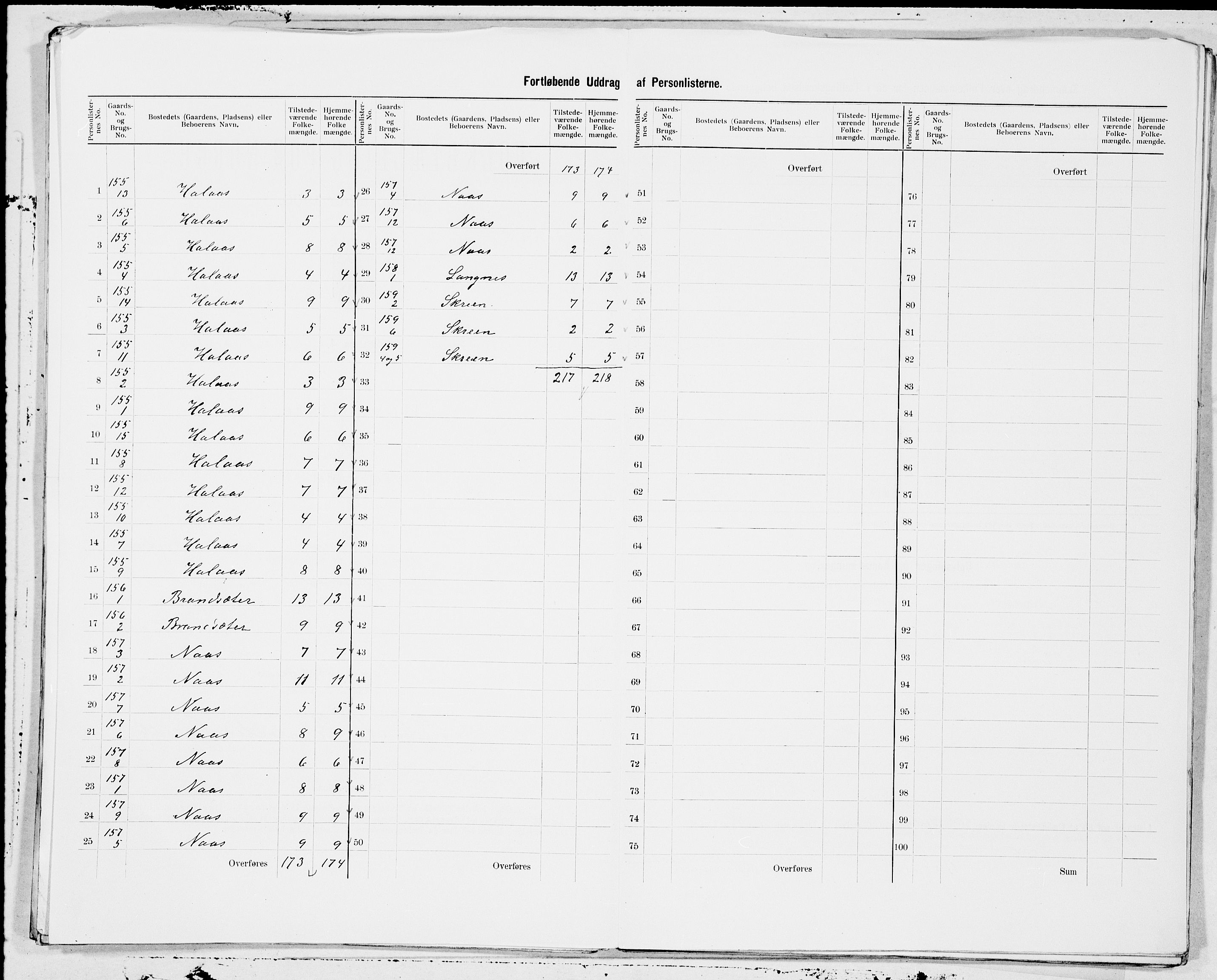 SAT, 1900 census for Eide, 1900, p. 7