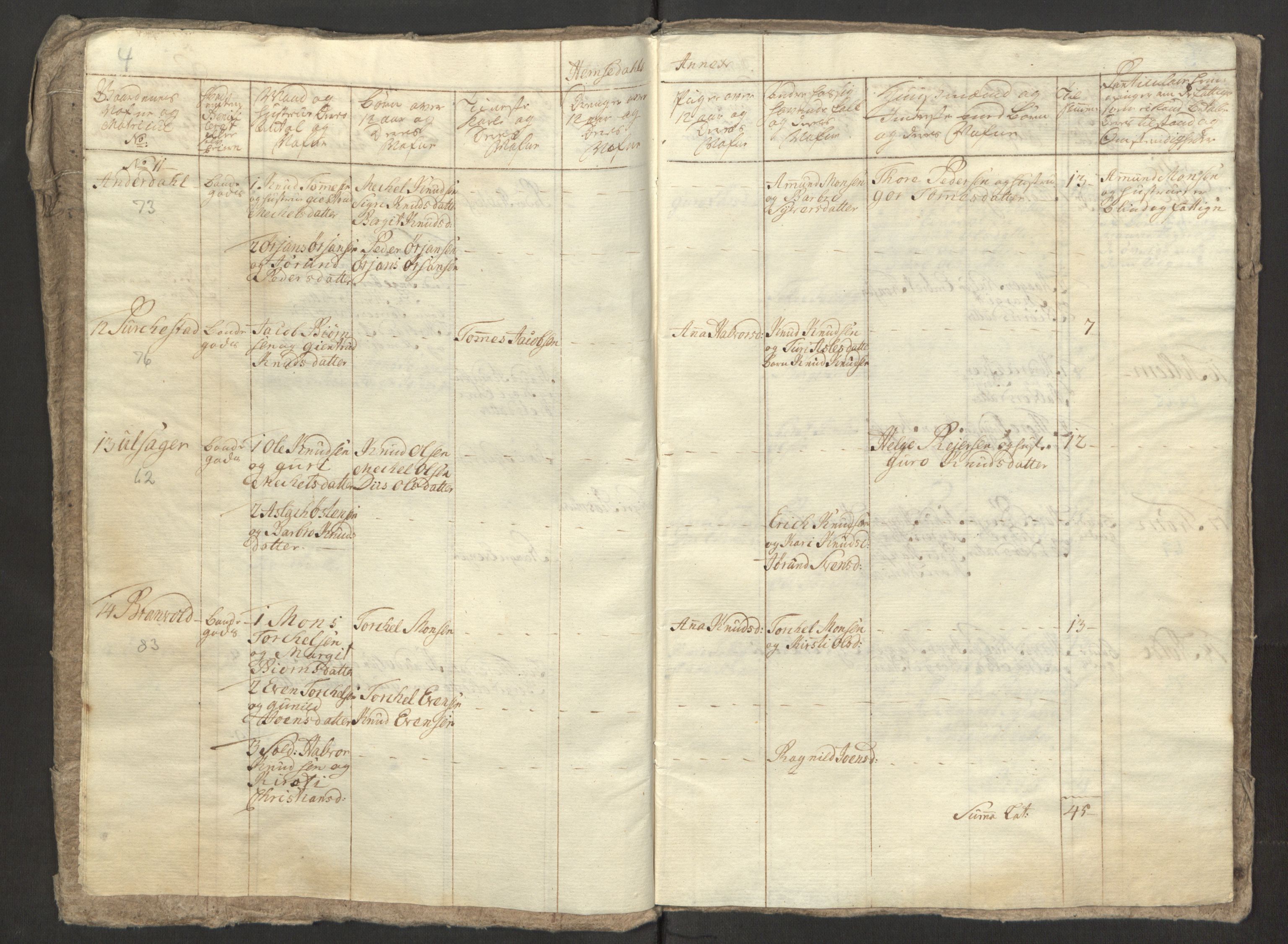 Rentekammeret inntil 1814, Reviderte regnskaper, Fogderegnskap, RA/EA-4092/R23/L1565: Ekstraskatten Ringerike og Hallingdal, 1762-1763, p. 126
