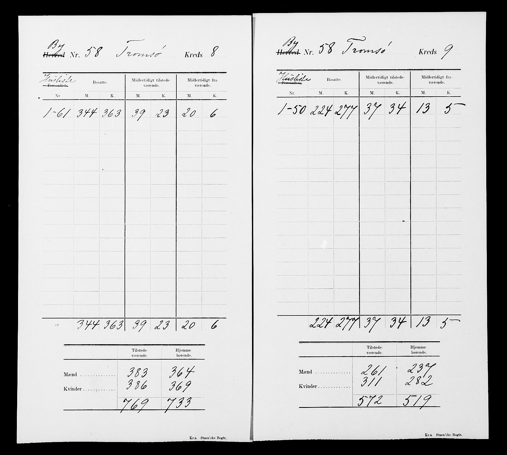 SATØ, 1900 census for Tromsø, 1900, p. 33