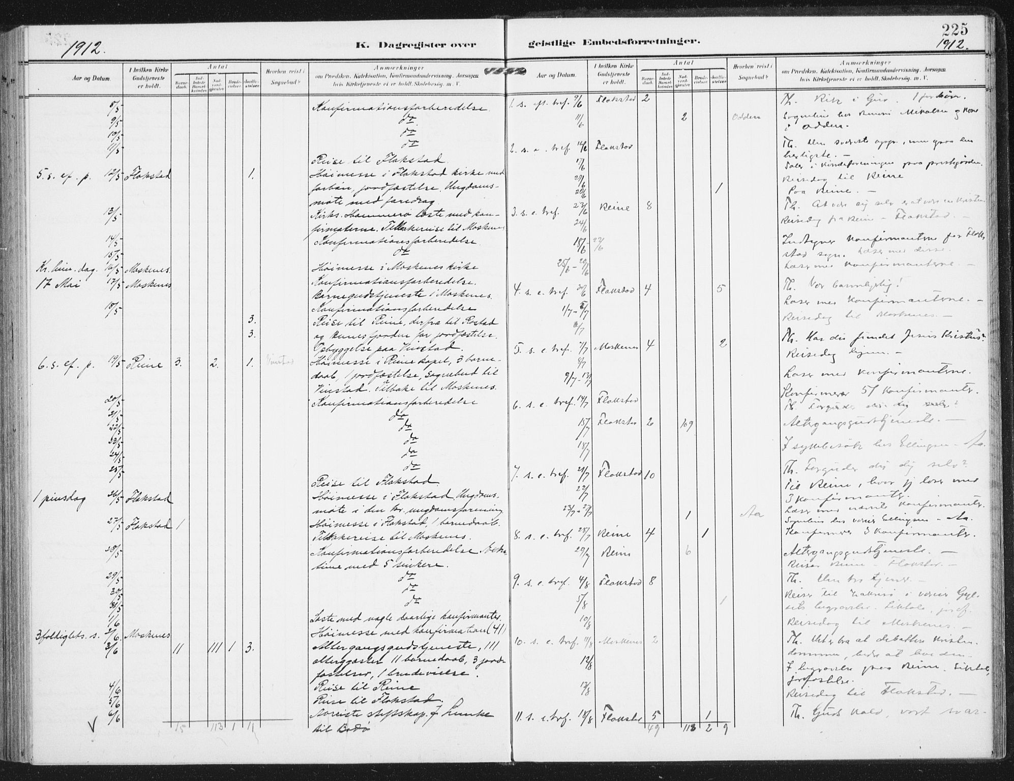 Ministerialprotokoller, klokkerbøker og fødselsregistre - Nordland, AV/SAT-A-1459/885/L1206: Parish register (official) no. 885A07, 1905-1915, p. 225