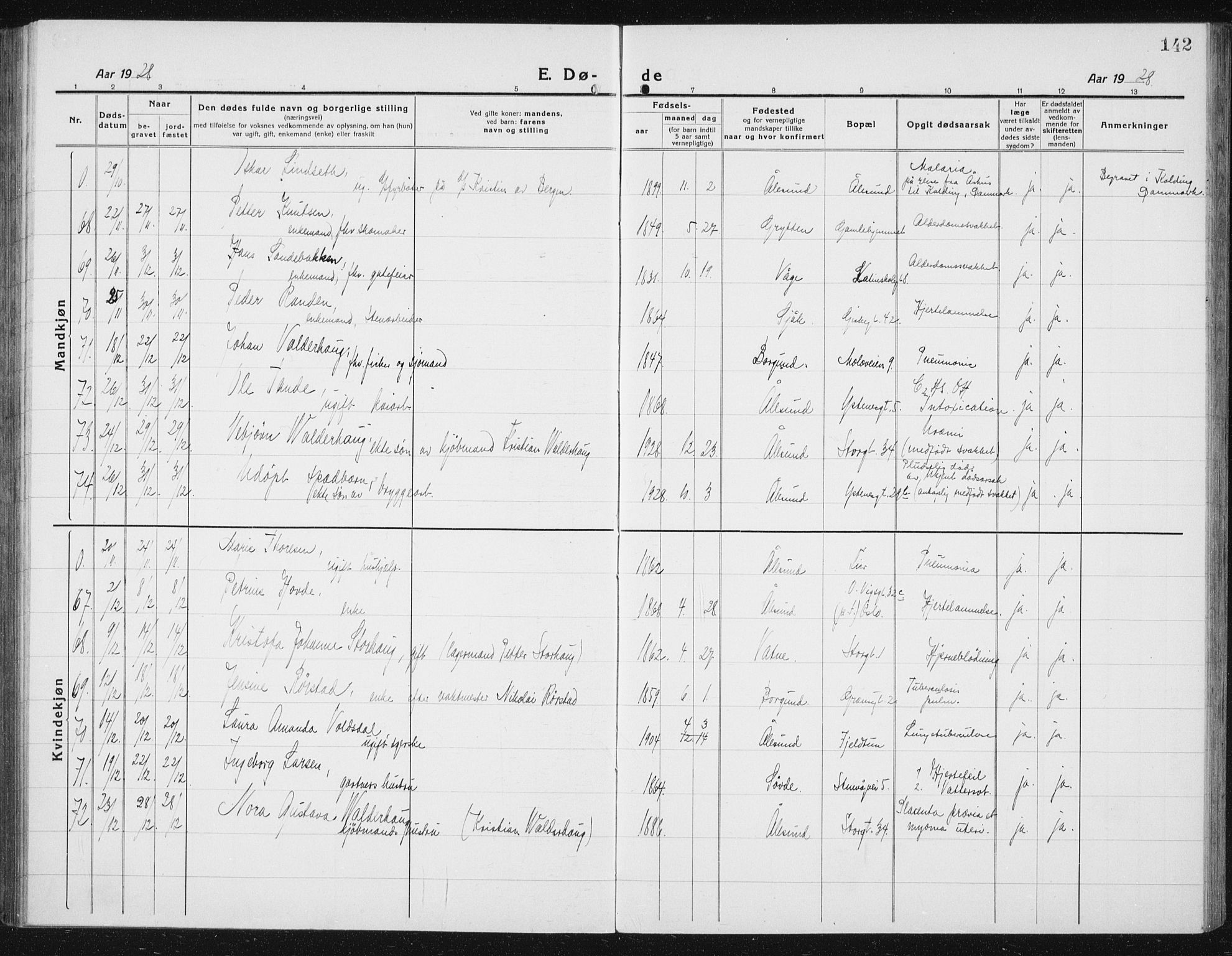 Ministerialprotokoller, klokkerbøker og fødselsregistre - Møre og Romsdal, AV/SAT-A-1454/529/L0474: Parish register (copy) no. 529C11, 1918-1938, p. 142