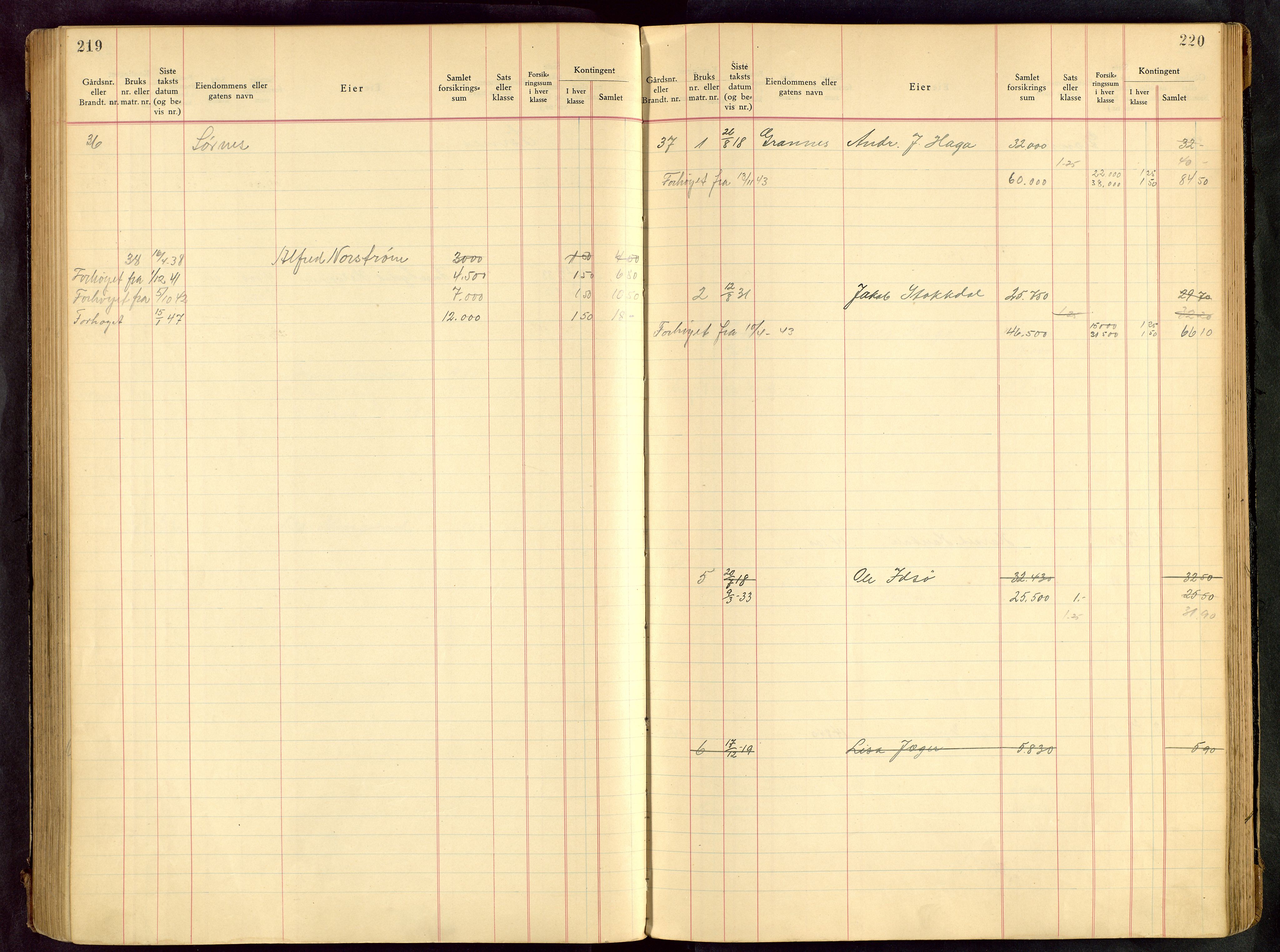 Håland lensmannskontor, SAST/A-100100/Goa/L0001: Beregningsprotokoll brannforsikring, 1932-1947, p. 219-220