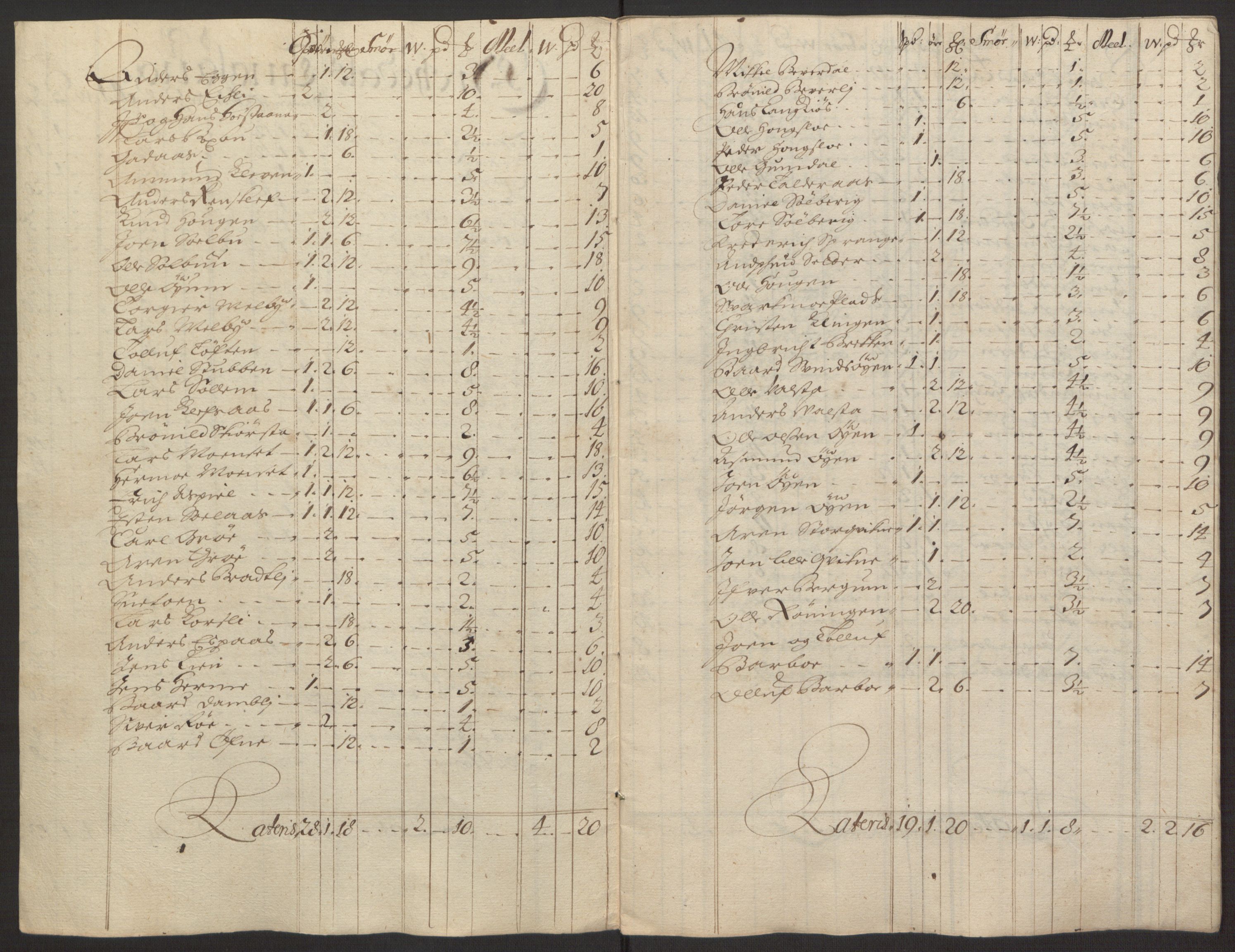 Rentekammeret inntil 1814, Reviderte regnskaper, Fogderegnskap, RA/EA-4092/R58/L3937: Fogderegnskap Orkdal, 1691-1692, p. 115