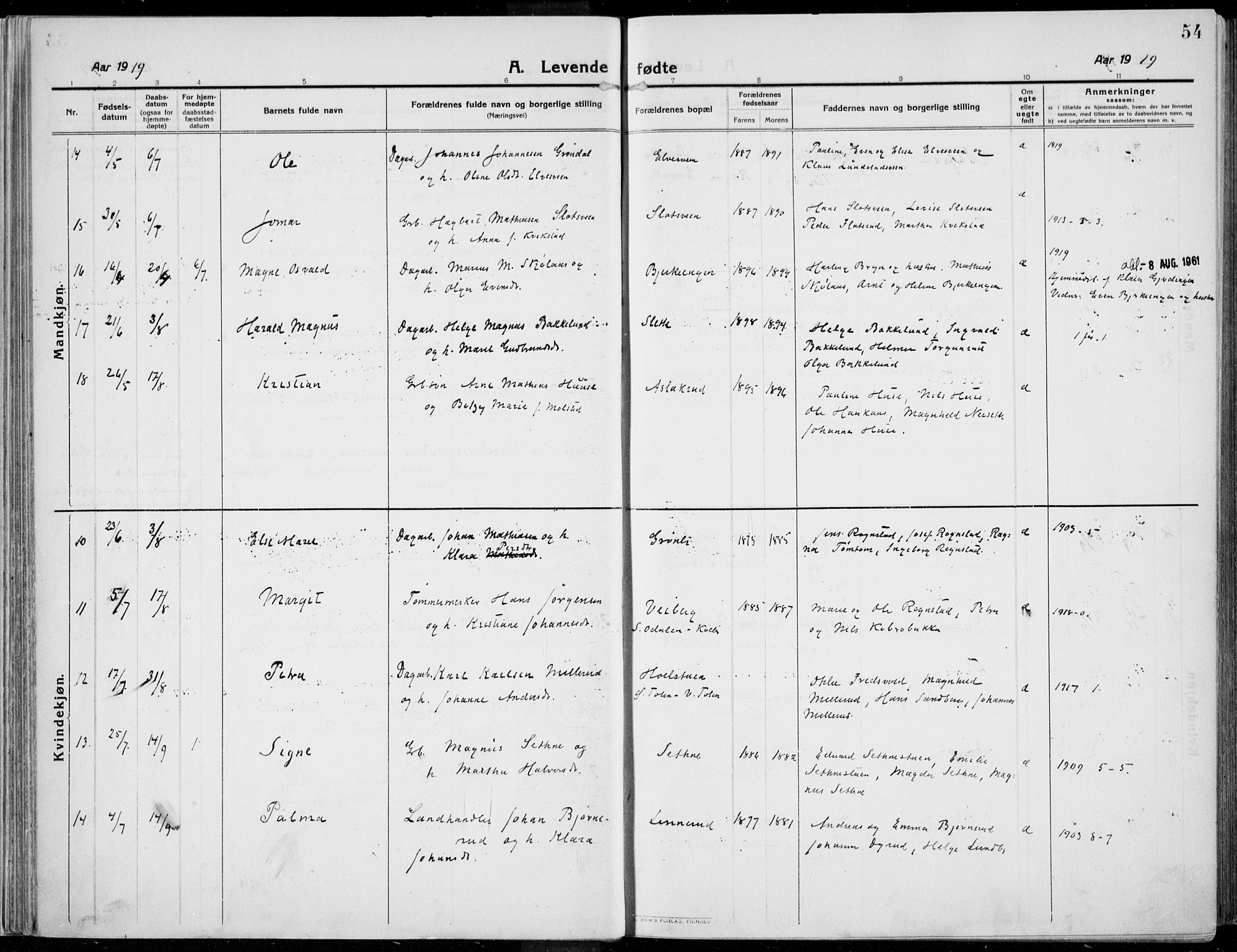 Kolbu prestekontor, AV/SAH-PREST-110/H/Ha/Haa/L0002: Parish register (official) no. 2, 1912-1926, p. 54