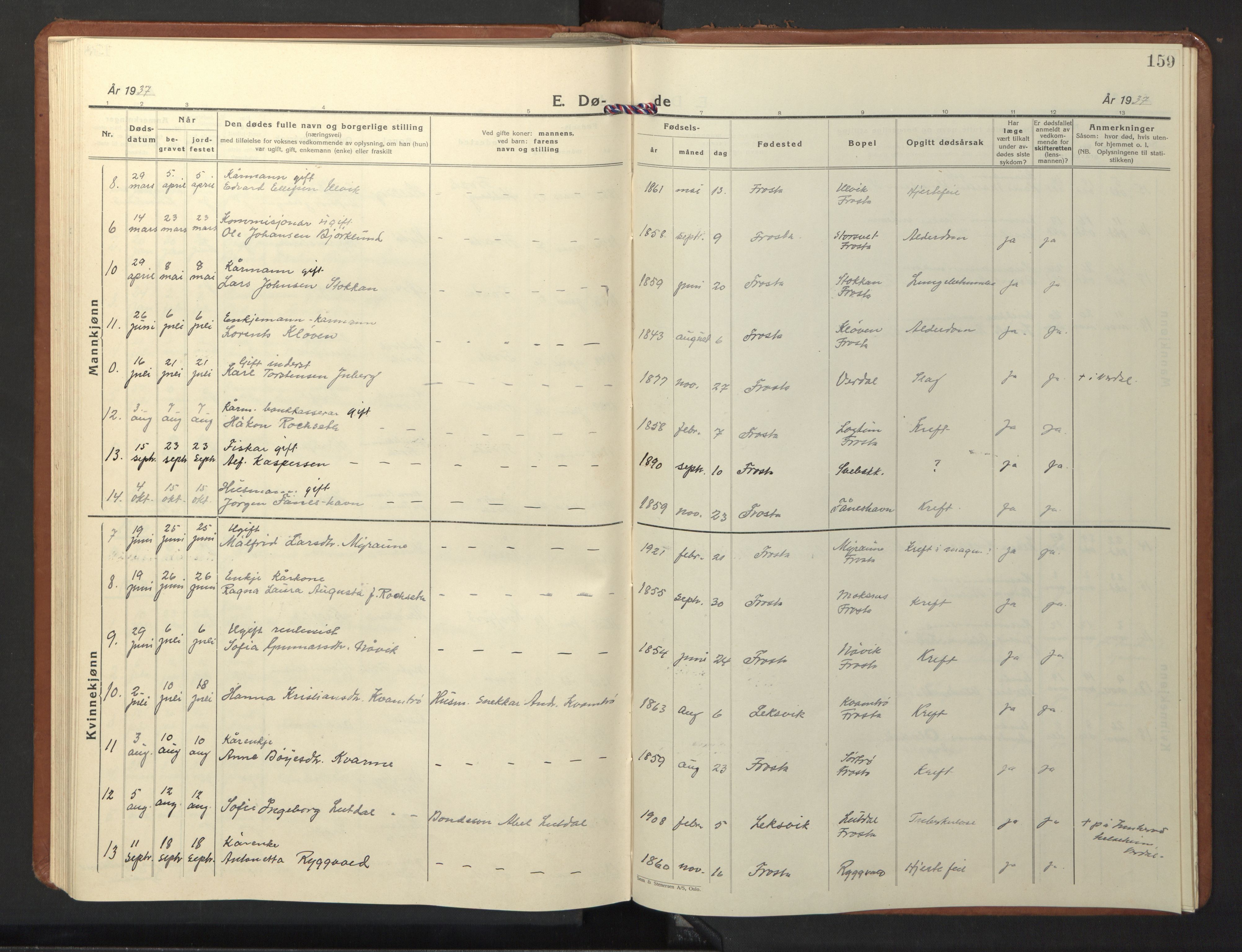 Ministerialprotokoller, klokkerbøker og fødselsregistre - Nord-Trøndelag, SAT/A-1458/713/L0125: Parish register (copy) no. 713C02, 1931-1941, p. 159