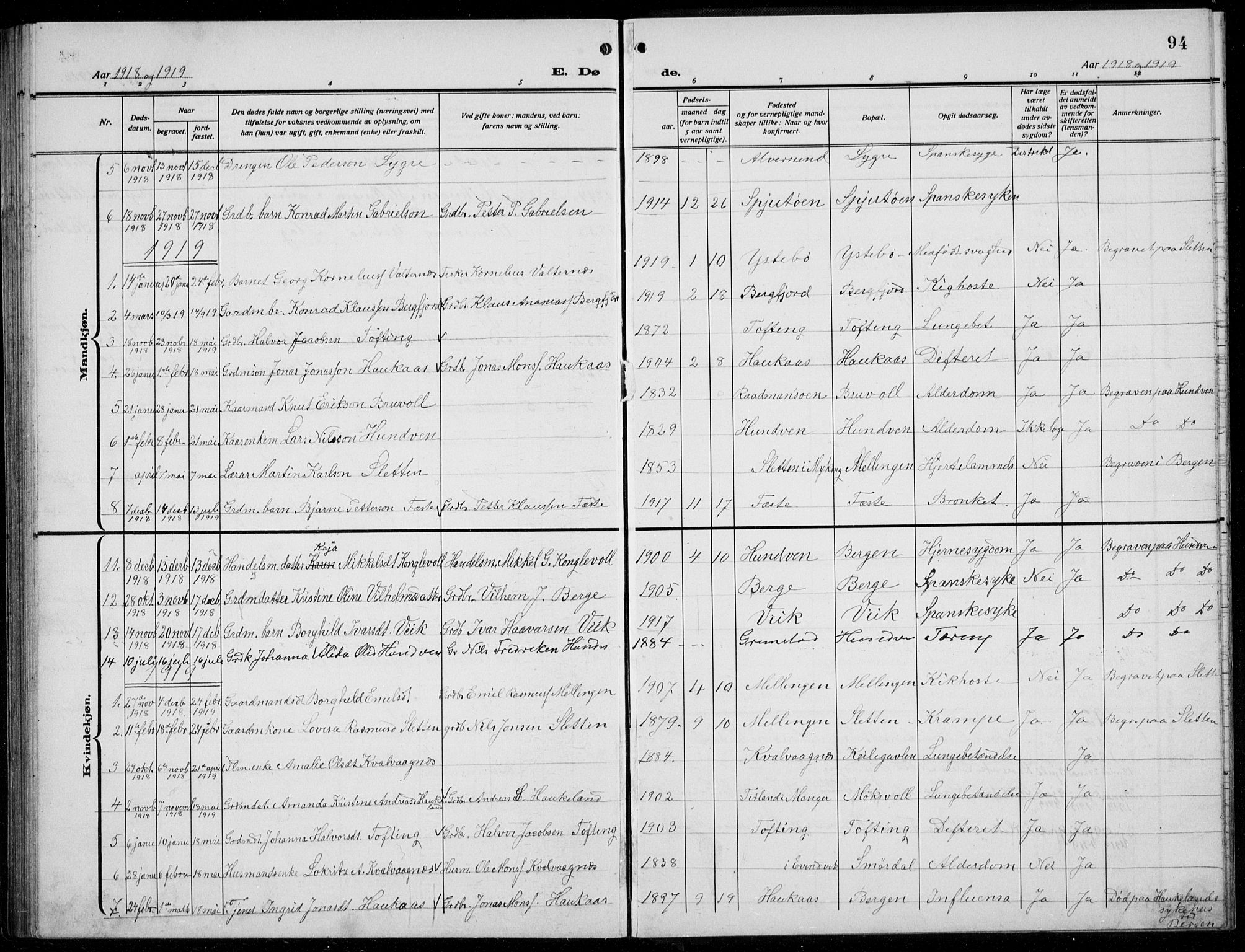 Alversund Sokneprestembete, SAB/A-73901/H/Ha/Hab: Parish register (copy) no. B 5, 1914-1932, p. 94