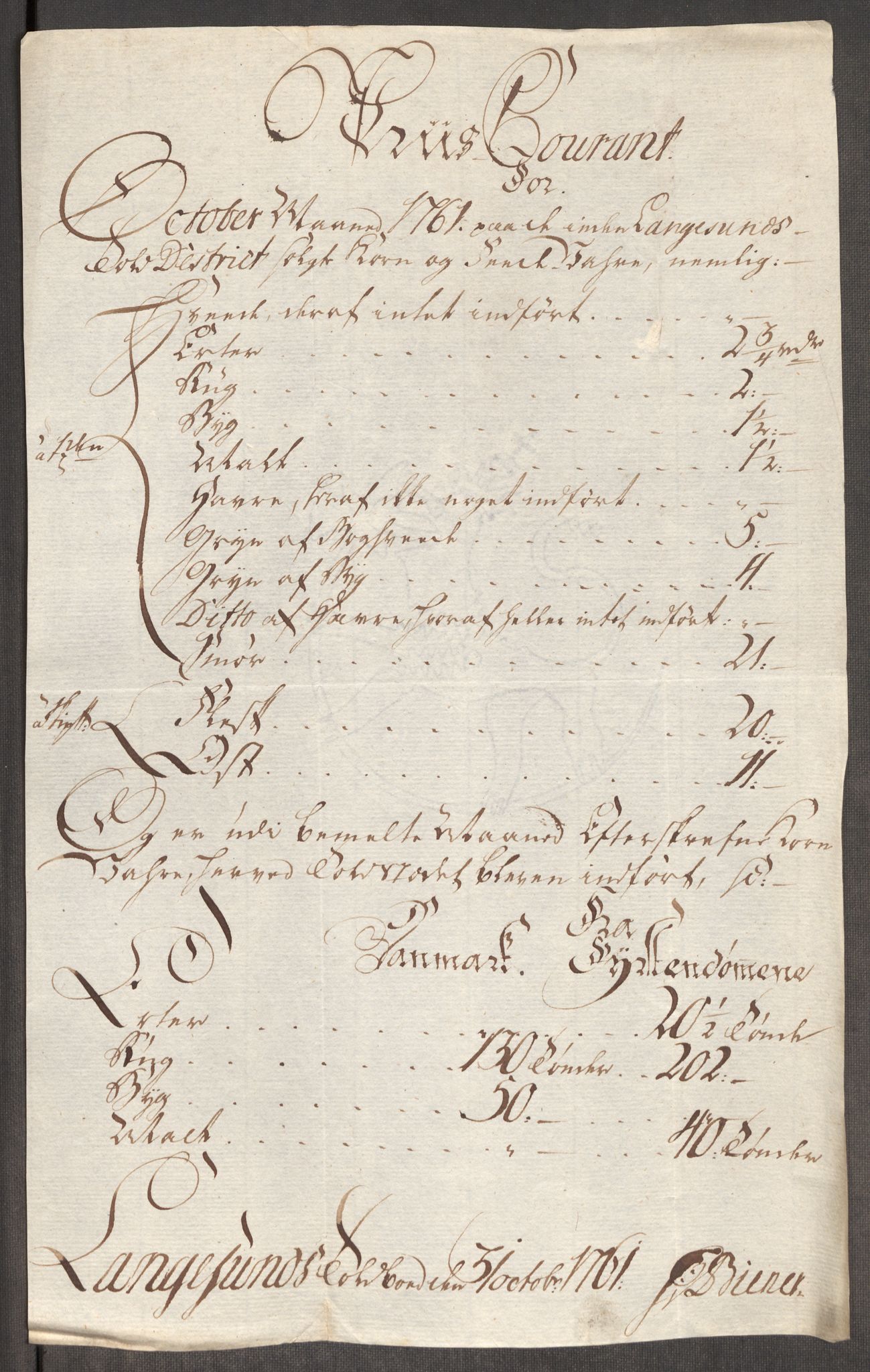 Rentekammeret inntil 1814, Realistisk ordnet avdeling, AV/RA-EA-4070/Oe/L0007: [Ø1]: Priskuranter, 1761-1763, p. 197