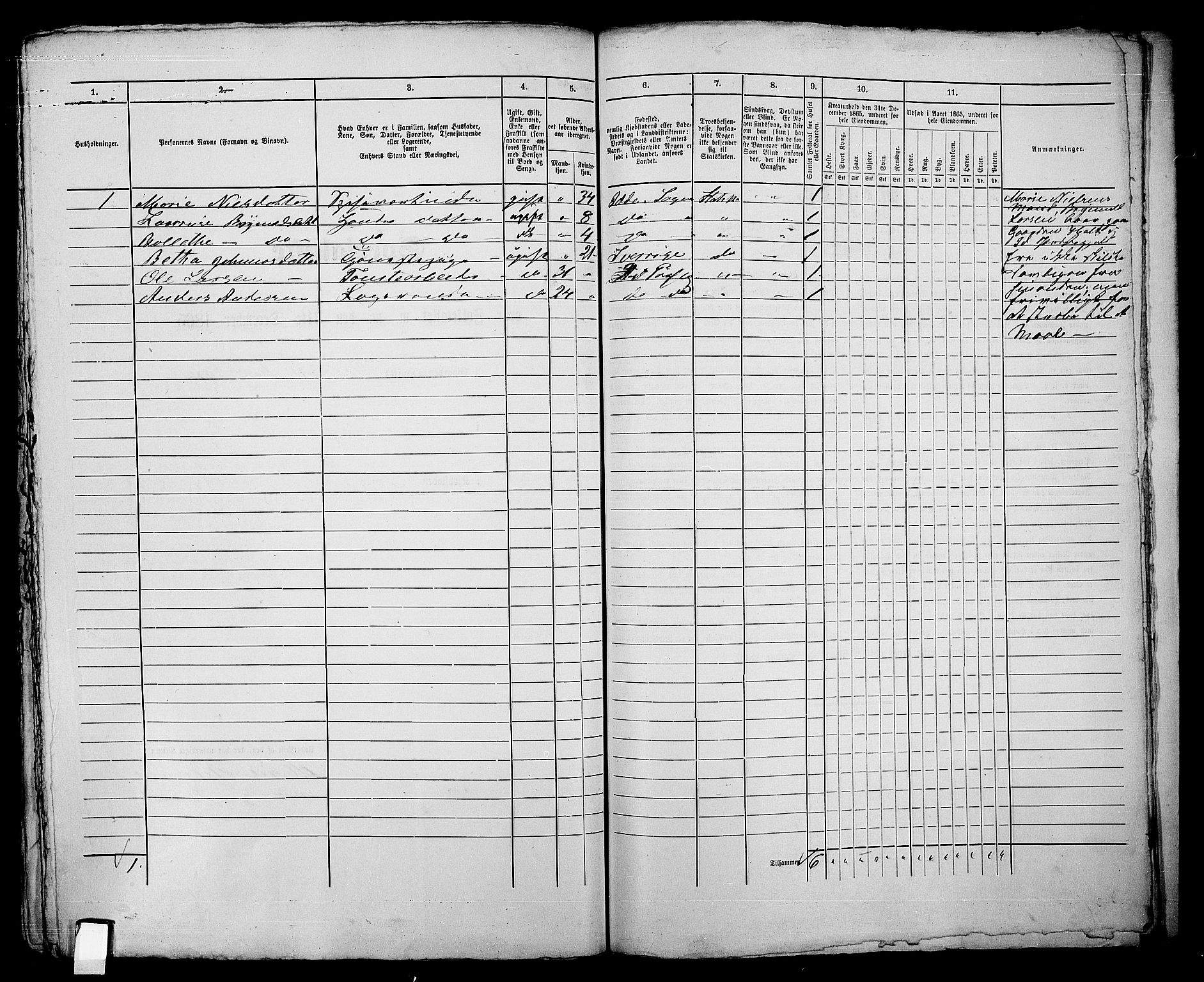 RA, 1865 census for Sarpsborg, 1865, p. 570