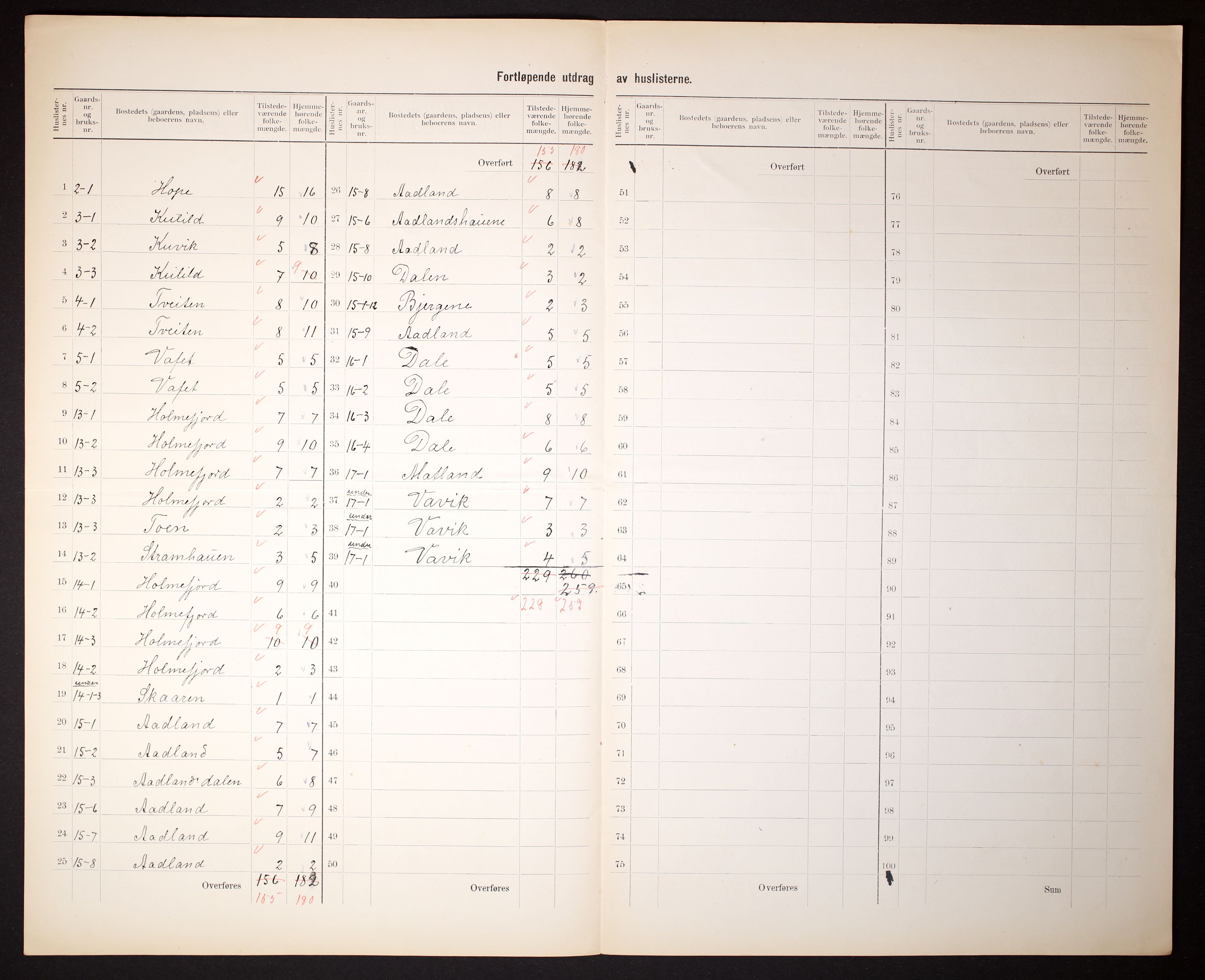 RA, 1910 census for Fusa, 1910, p. 8