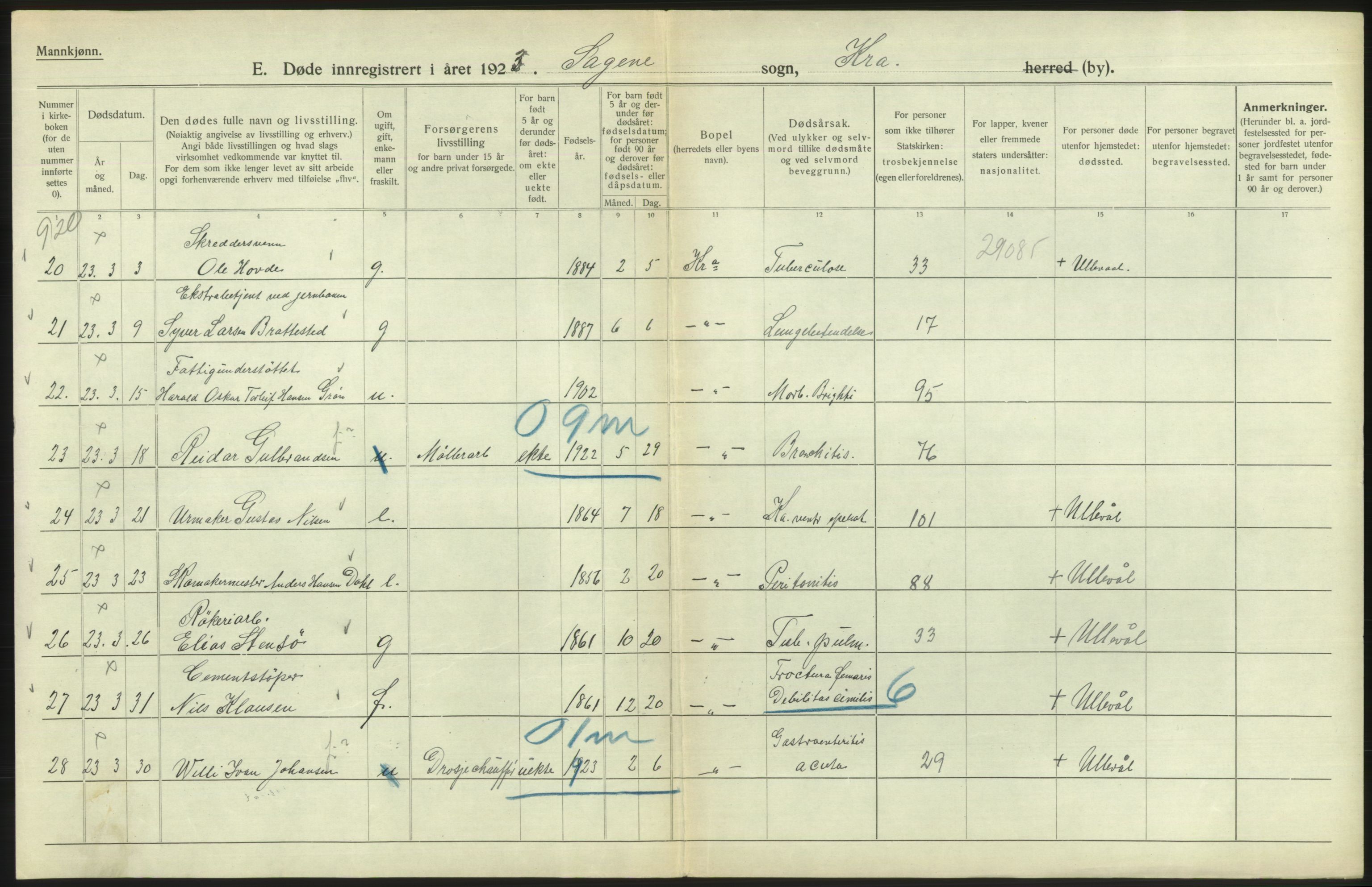 Statistisk sentralbyrå, Sosiodemografiske emner, Befolkning, RA/S-2228/D/Df/Dfc/Dfcc/L0010: Kristiania: Døde, dødfødte, 1923, p. 146