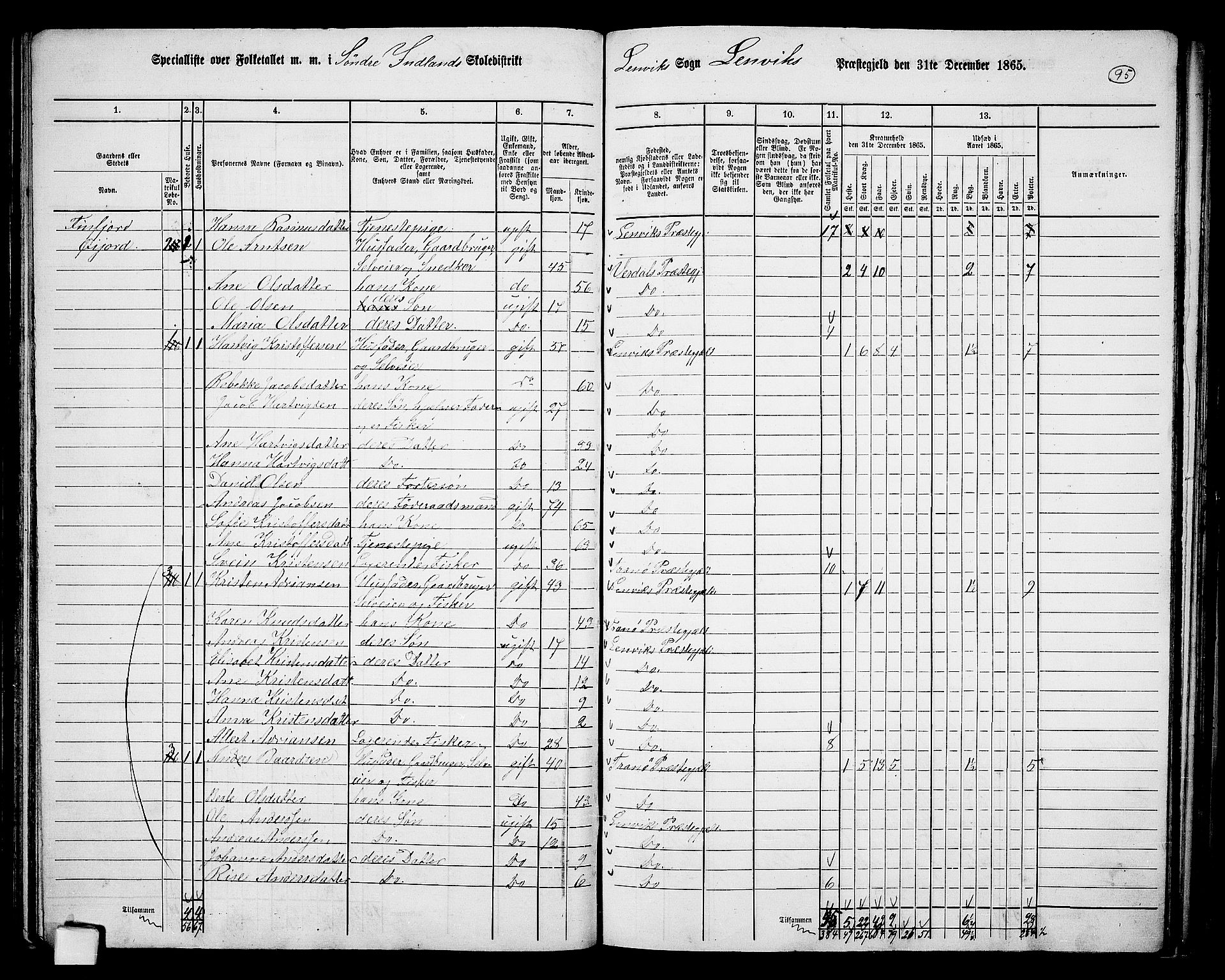 RA, 1865 census for Lenvik, 1865, p. 87