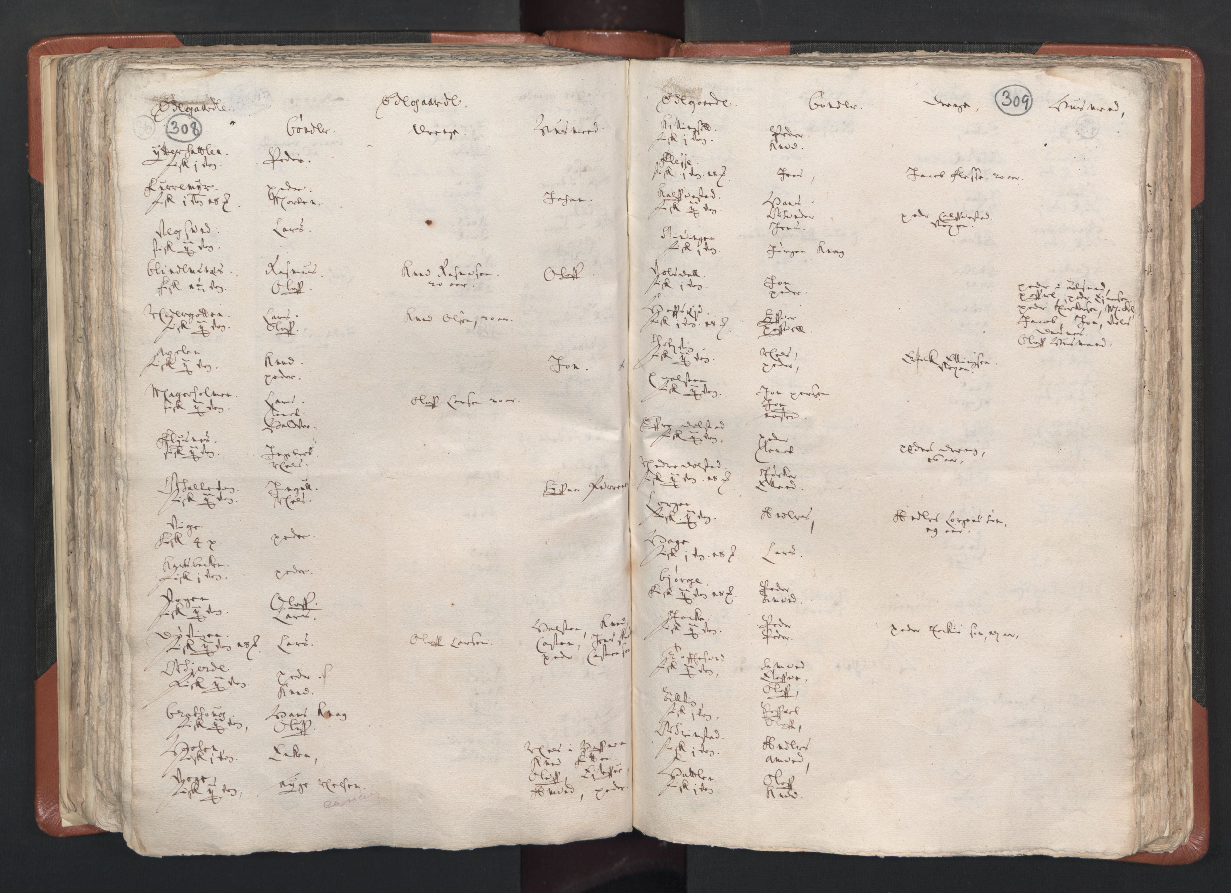 RA, Vicar's Census 1664-1666, no. 26: Sunnmøre deanery, 1664-1666, p. 308-309