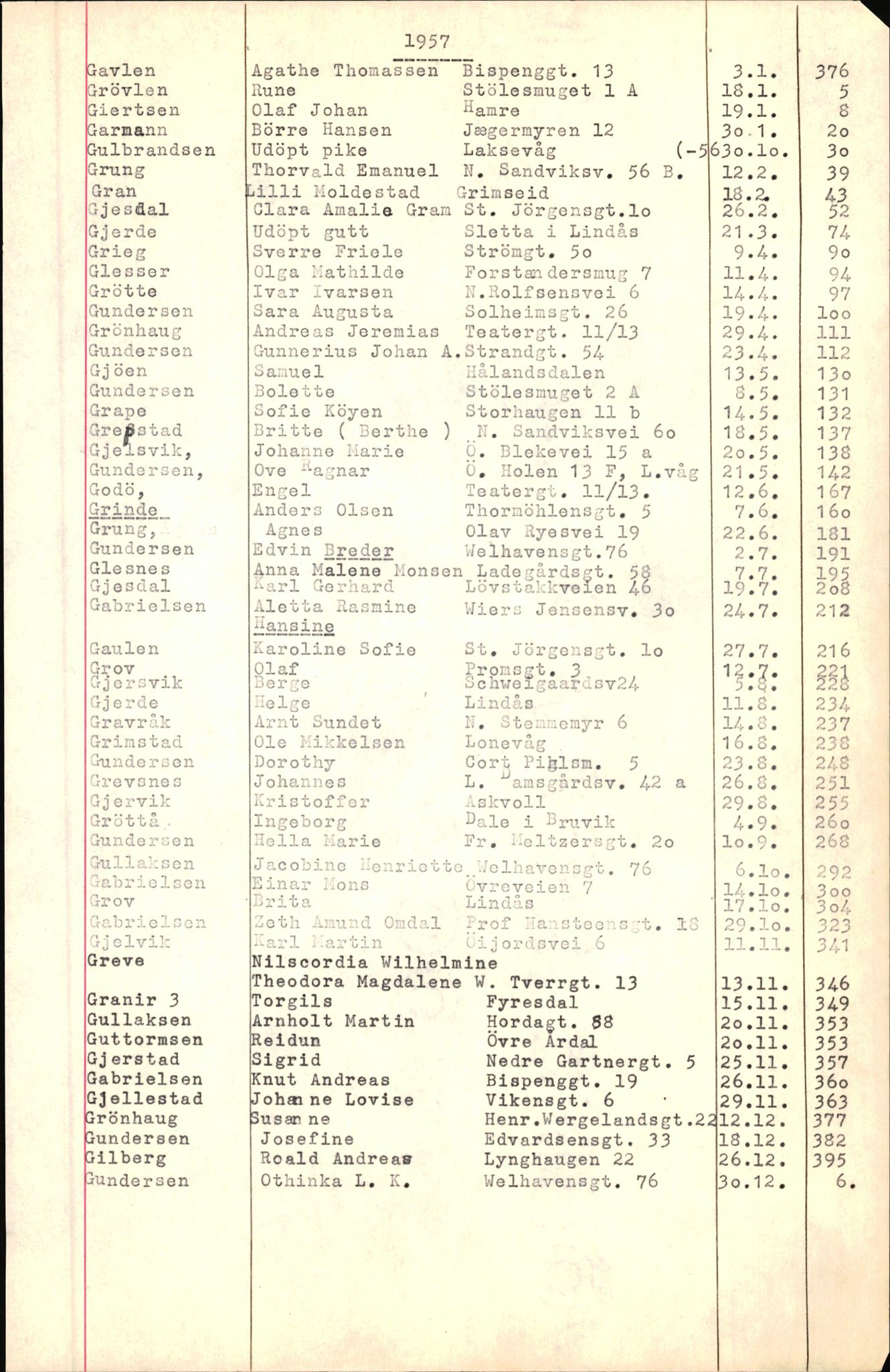 Byfogd og Byskriver i Bergen, SAB/A-3401/06/06Nb/L0007: Register til dødsfalljournaler, 1956-1965, p. 92