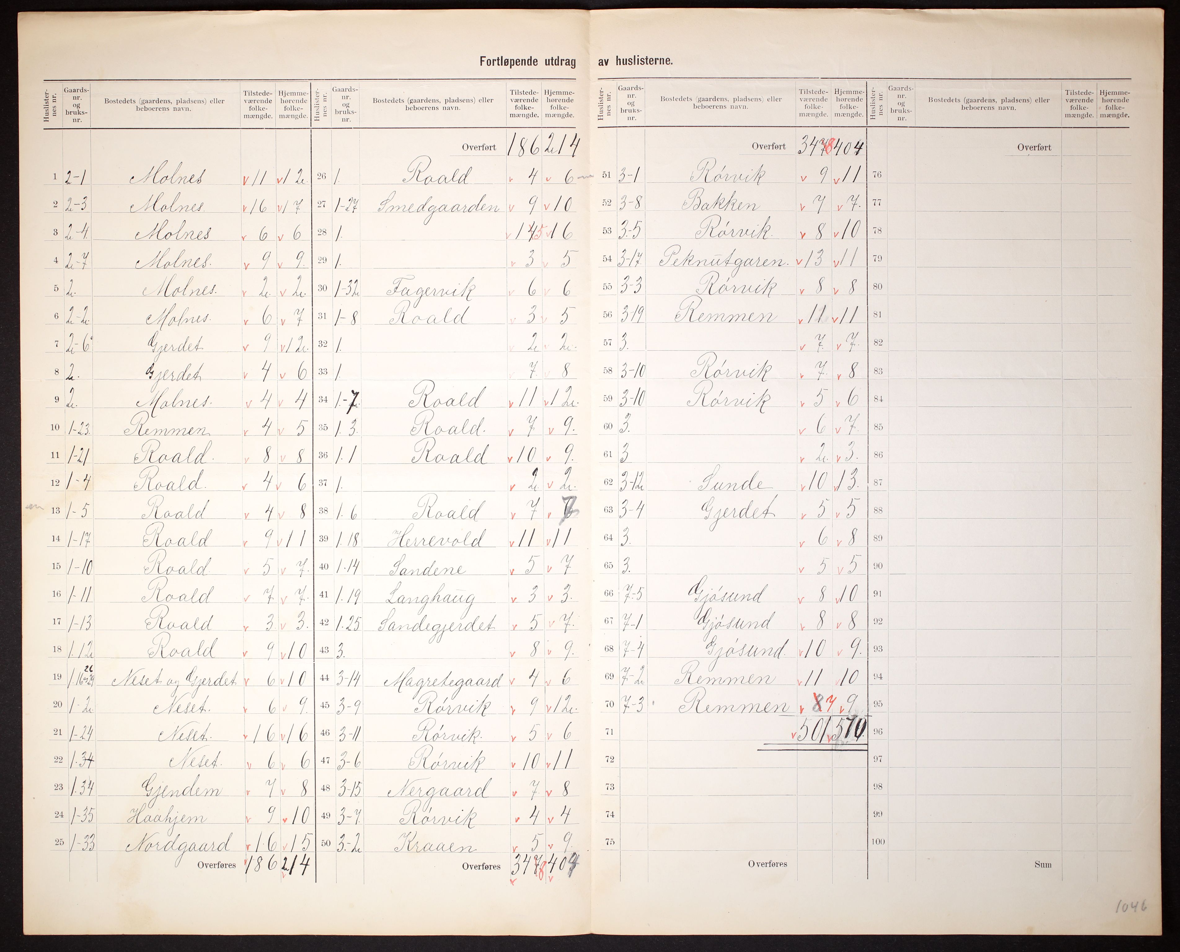 RA, 1910 census for Roald, 1910, p. 5