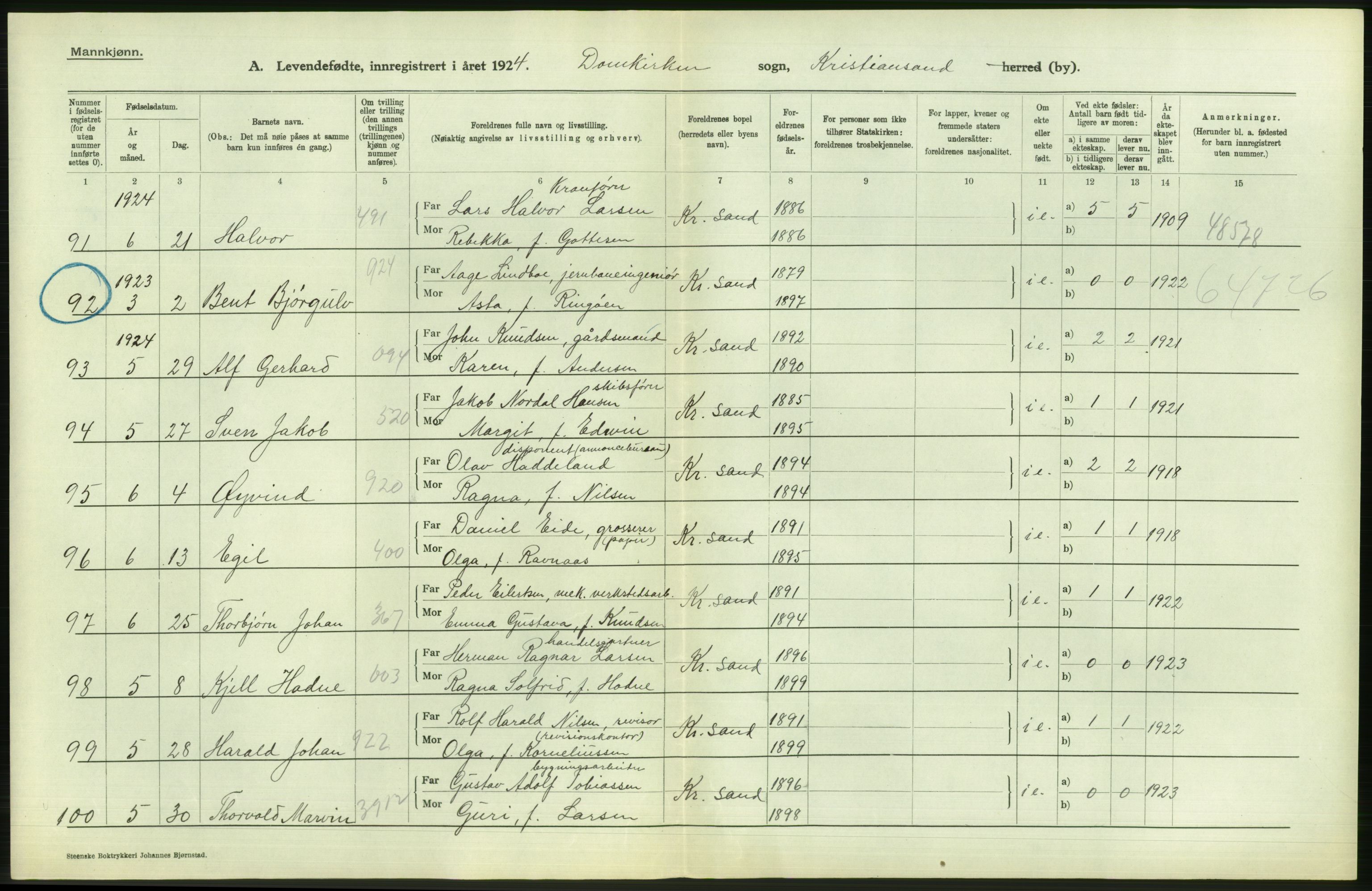 Statistisk sentralbyrå, Sosiodemografiske emner, Befolkning, AV/RA-S-2228/D/Df/Dfc/Dfcd/L0021: Vest-Agder fylke: Levendefødte menn og kvinner, gifte, døde, dødfødte. Bygder og byer., 1924, p. 22