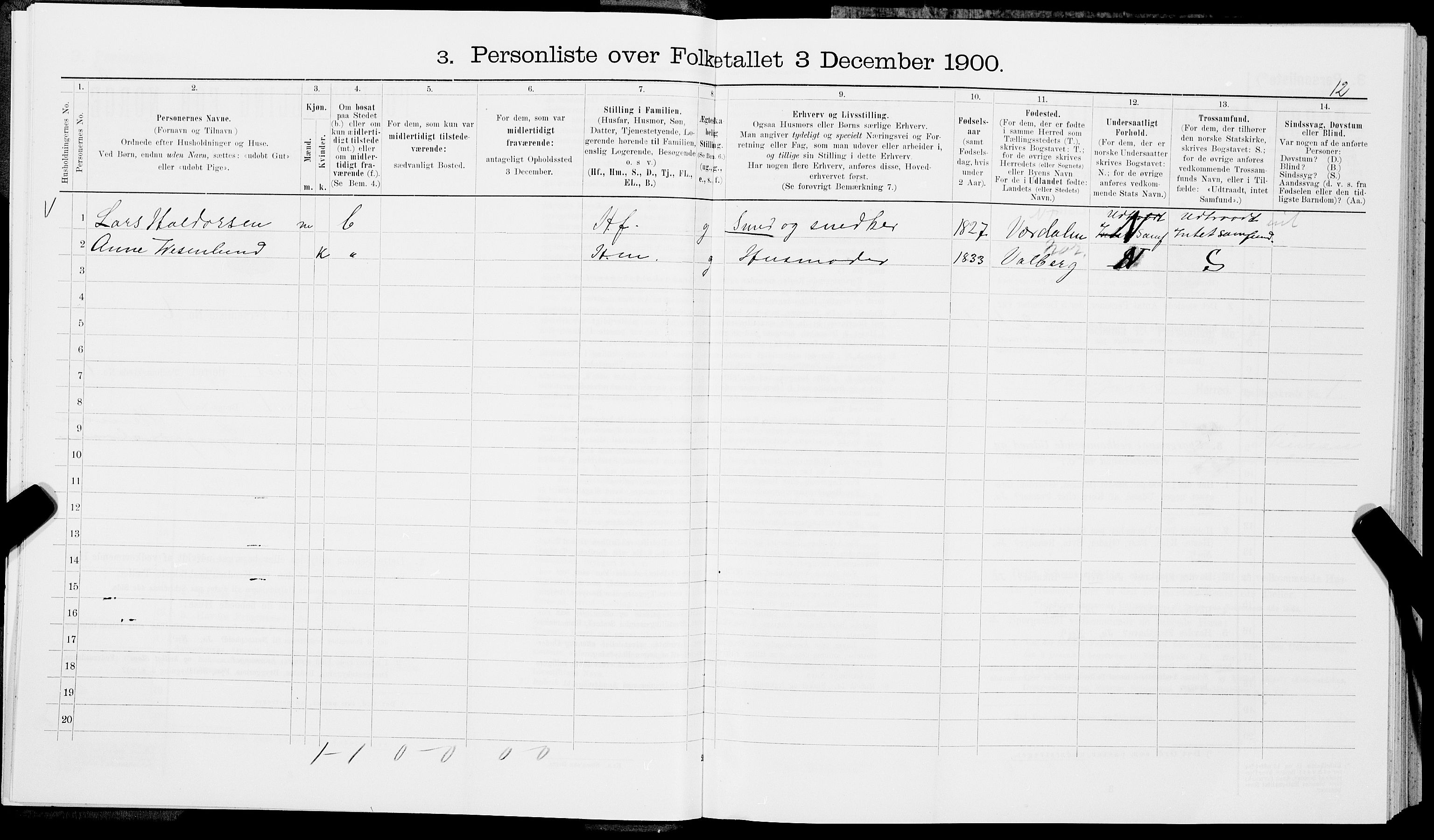 SAT, 1900 census for Vågan, 1900, p. 12