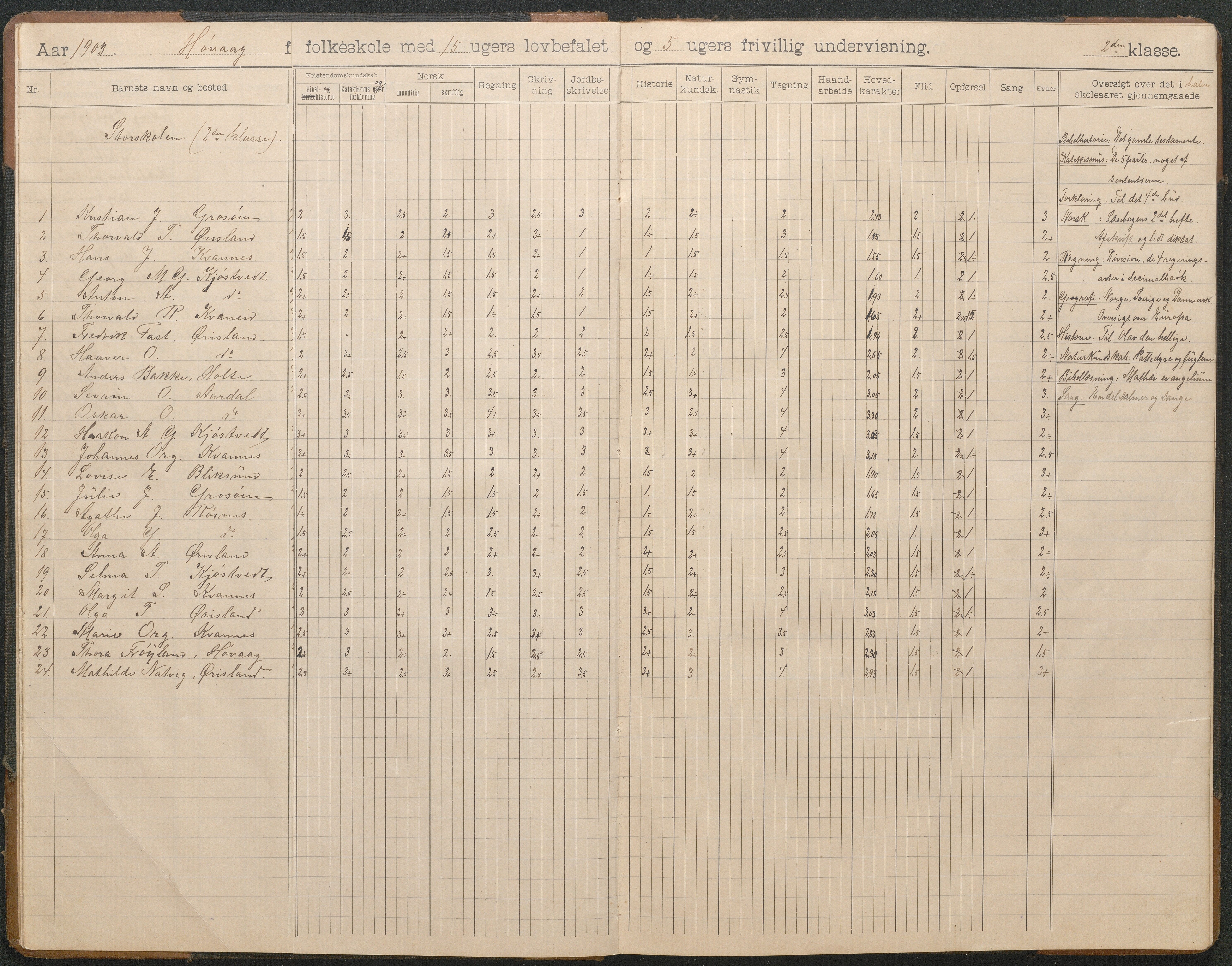 Høvåg kommune, AAKS/KA0927-PK/2/2/L0012: Høvåg - Skoleprotokoll, 1903-1926