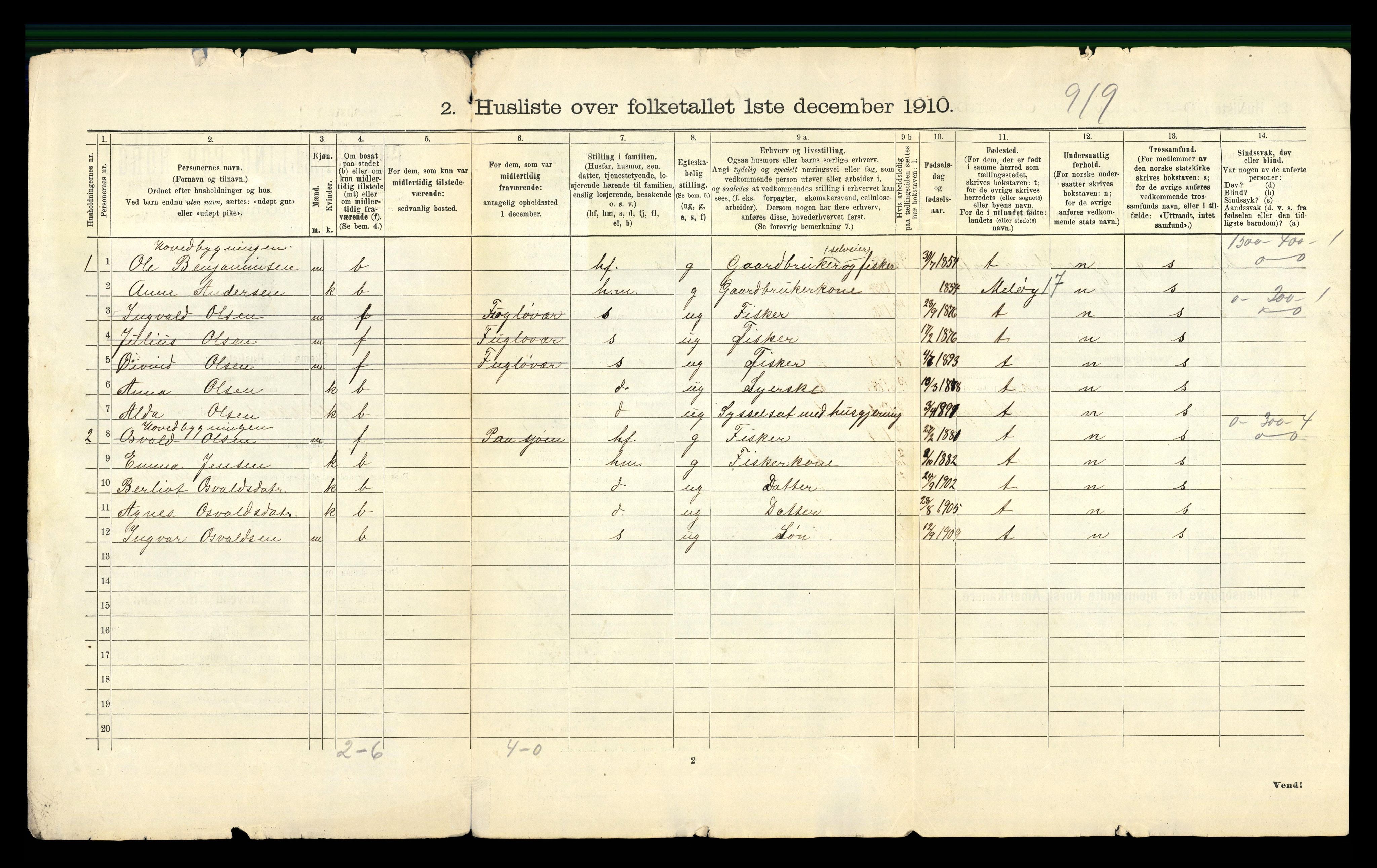 RA, 1910 census for Gildeskål, 1910, p. 54