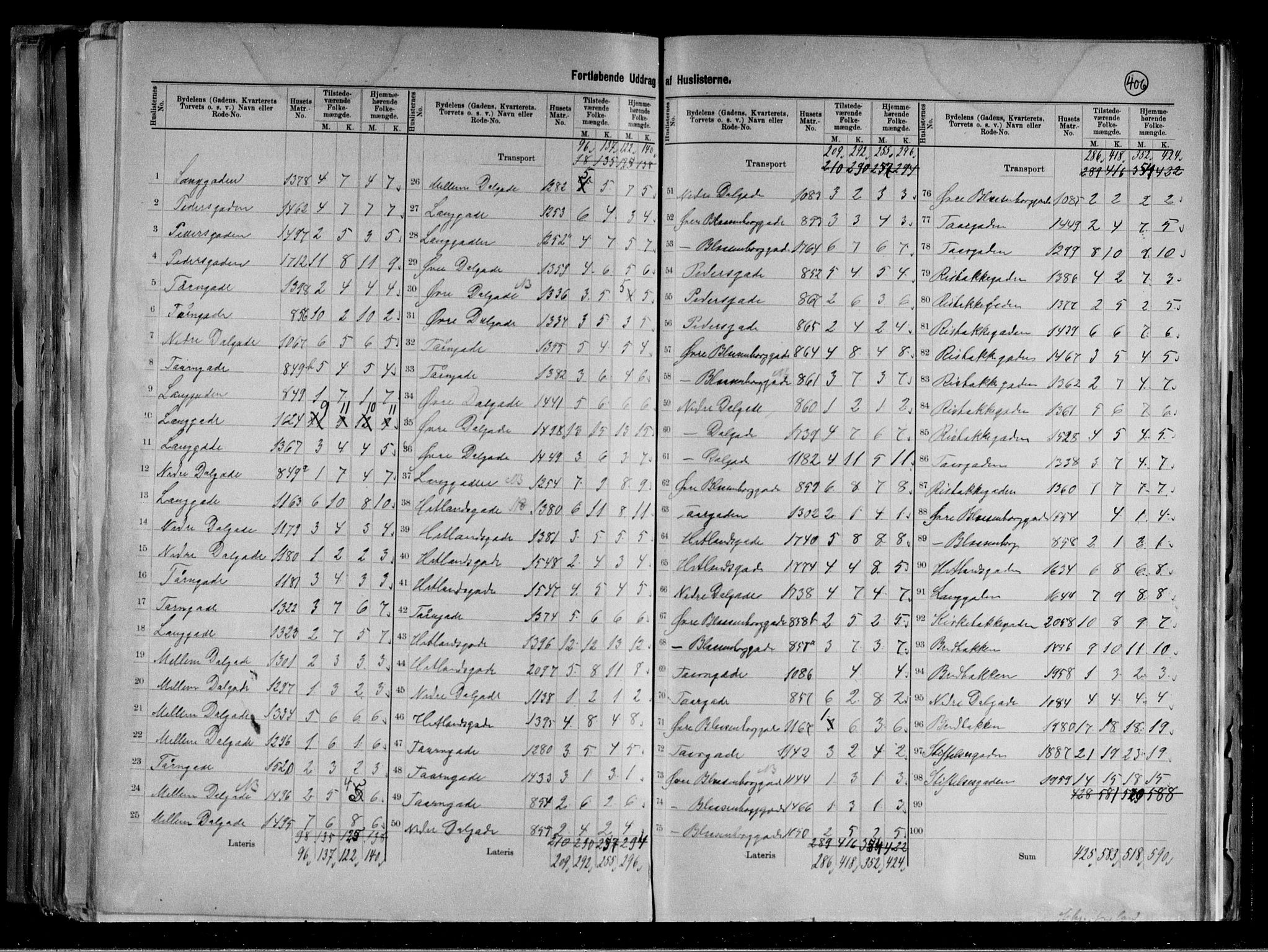 RA, 1891 census for 1103 Stavanger, 1891, p. 53