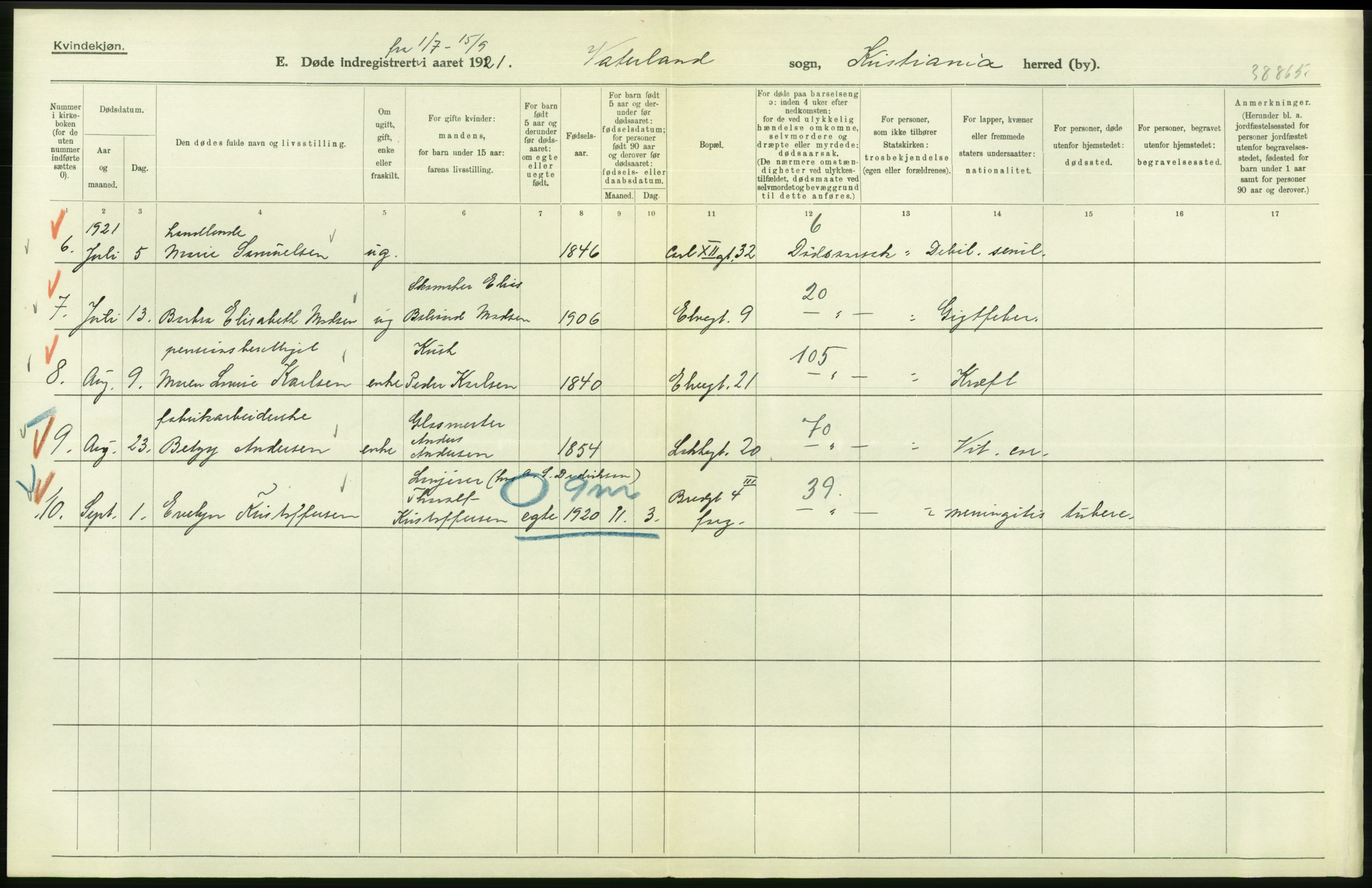 Statistisk sentralbyrå, Sosiodemografiske emner, Befolkning, AV/RA-S-2228/D/Df/Dfc/Dfca/L0013: Kristiania: Døde, dødfødte, 1921, p. 104