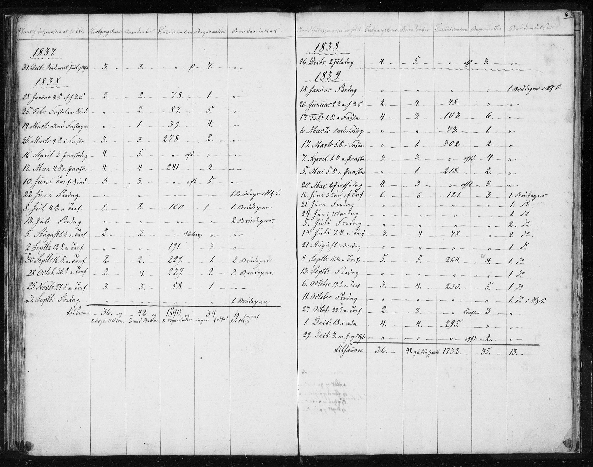 Ministerialprotokoller, klokkerbøker og fødselsregistre - Sør-Trøndelag, SAT/A-1456/616/L0405: Parish register (official) no. 616A02, 1831-1842, p. 69
